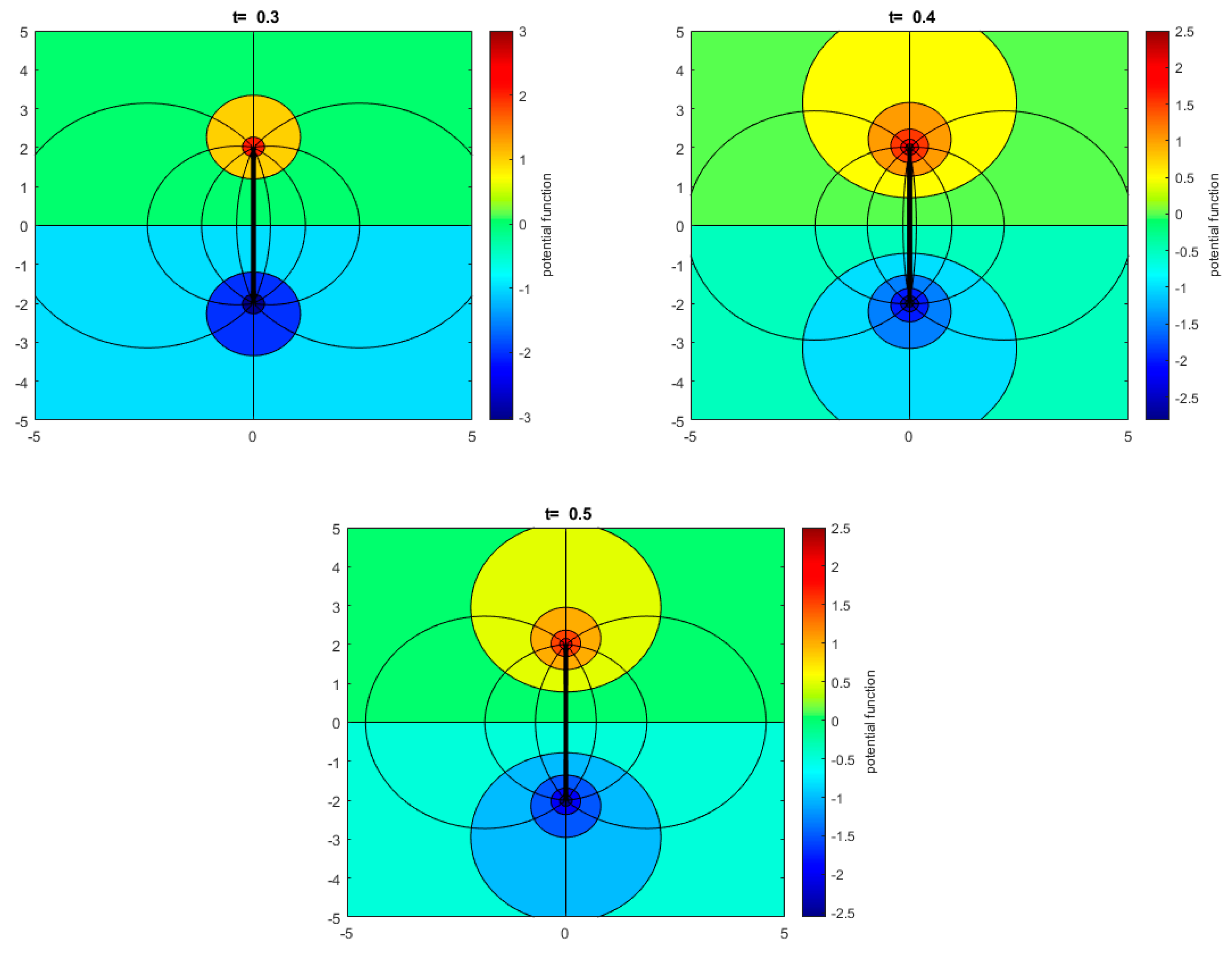 Fluids 08 00160 g020 Fluids 08 00160 g020
