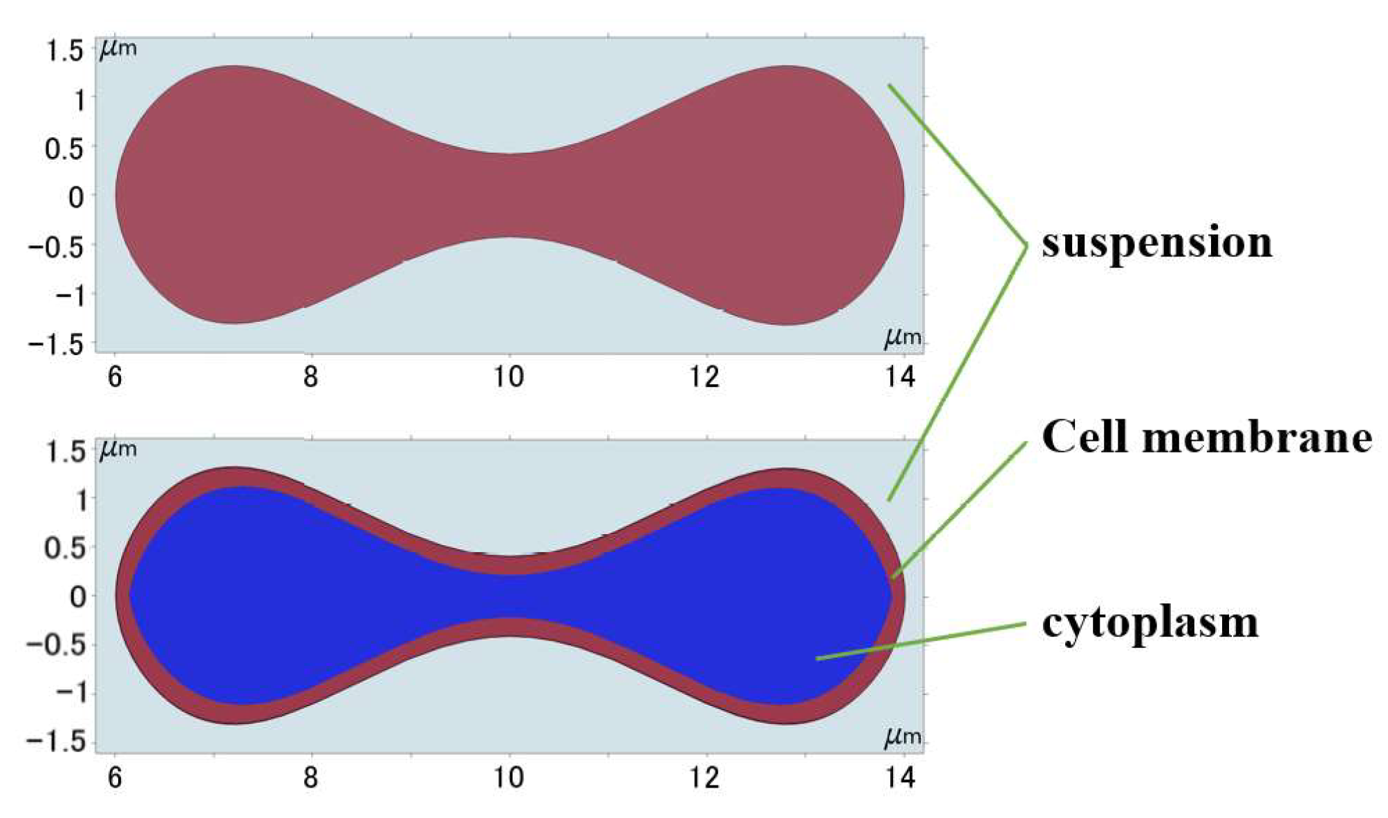 Fluids 08 00161 g002 Fluids 08 00161 g002