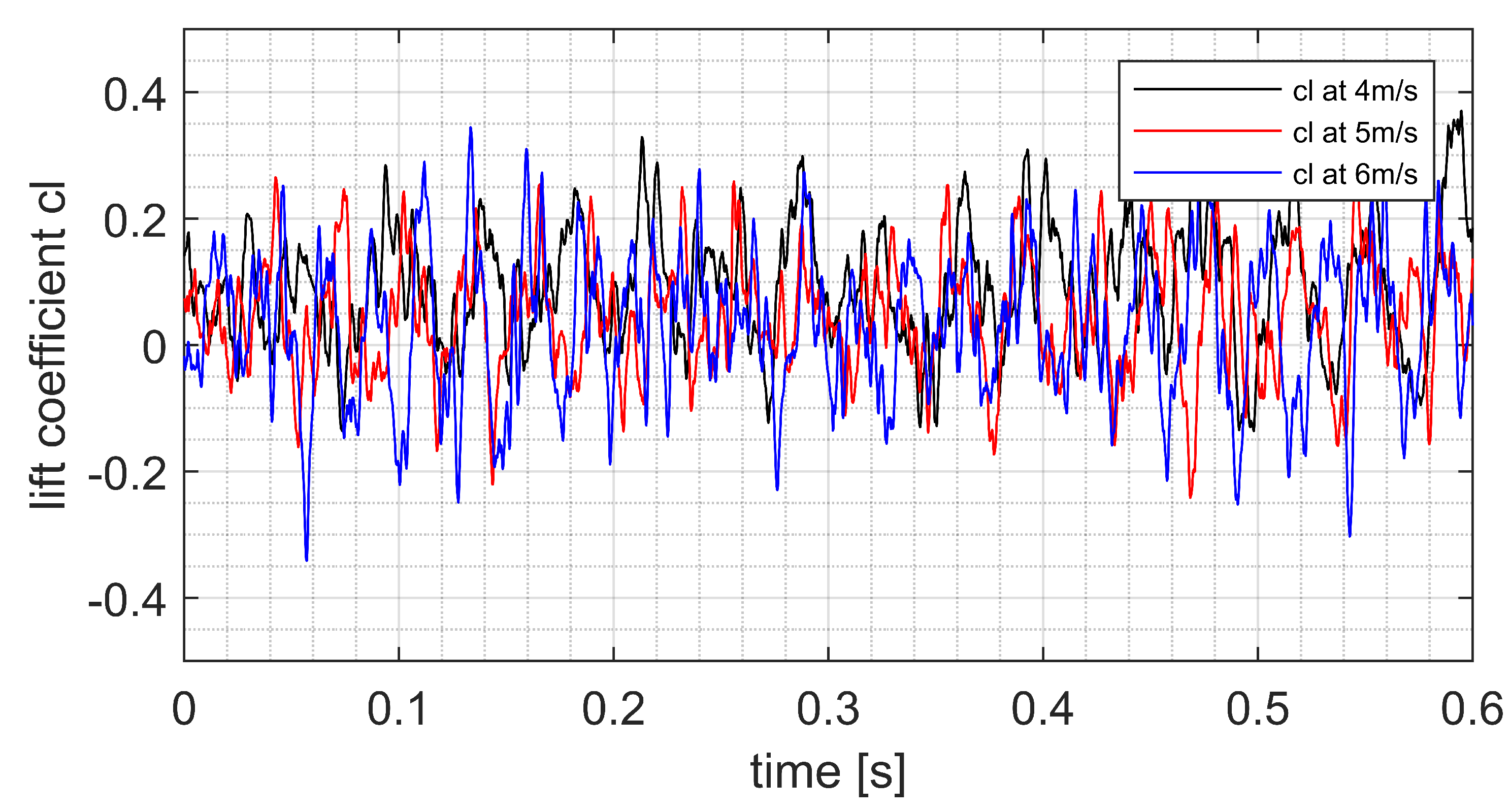 Fluids 08 00162 g008