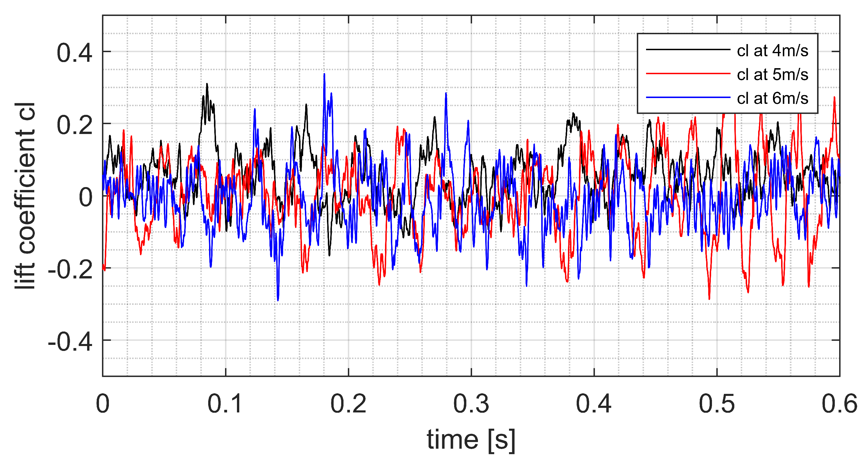 Fluids 08 00162 g009