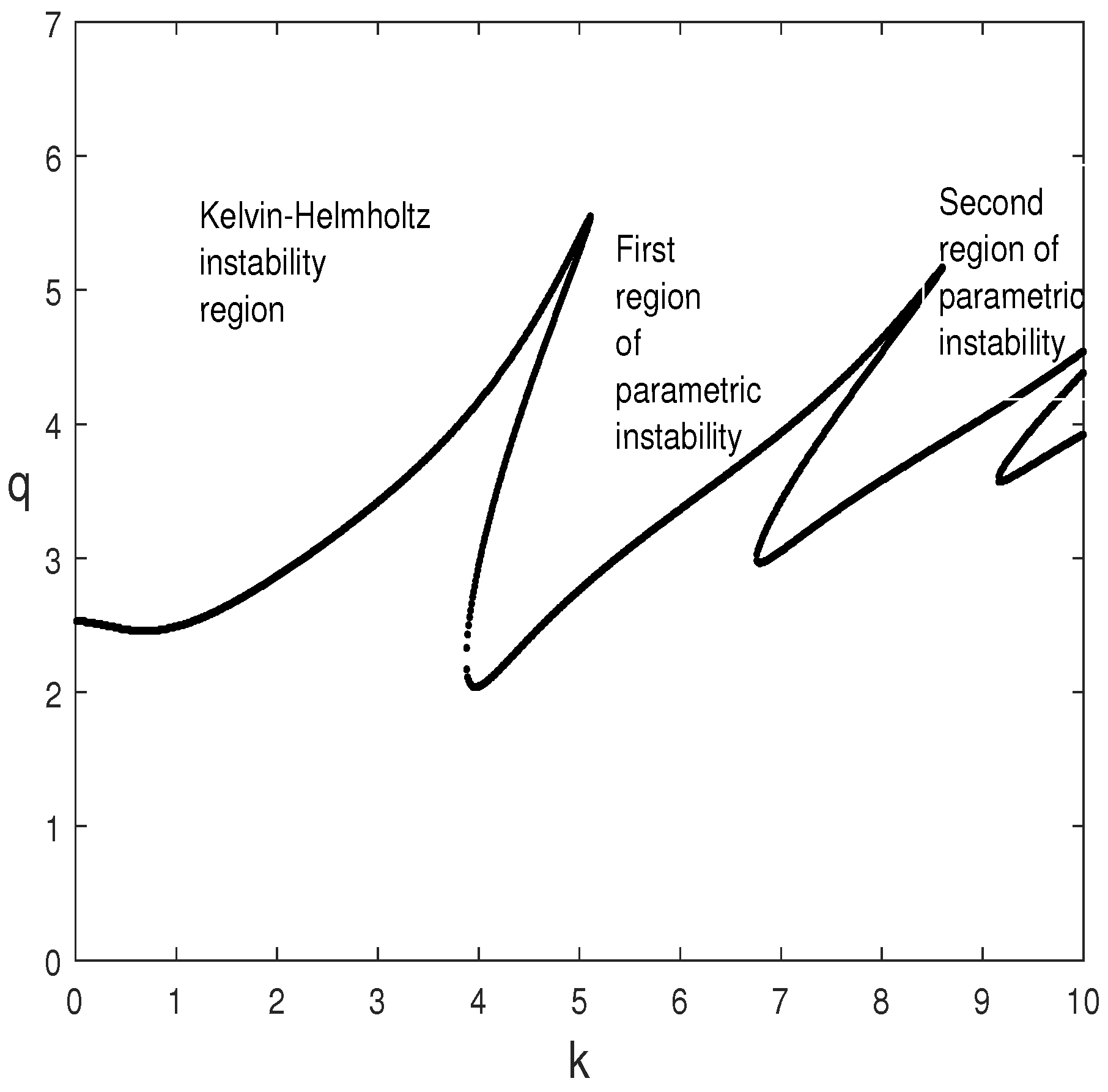 Fluids 08 00164 g002 Fluids 08 00164 g002