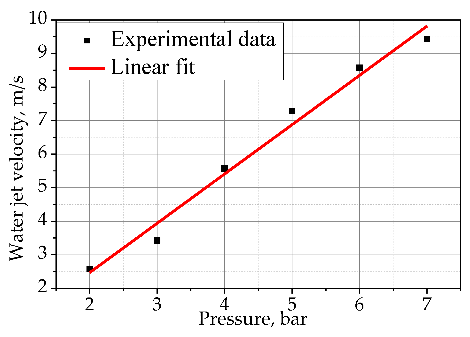 Fluids Free FullText Experimental Study on the Interaction of an