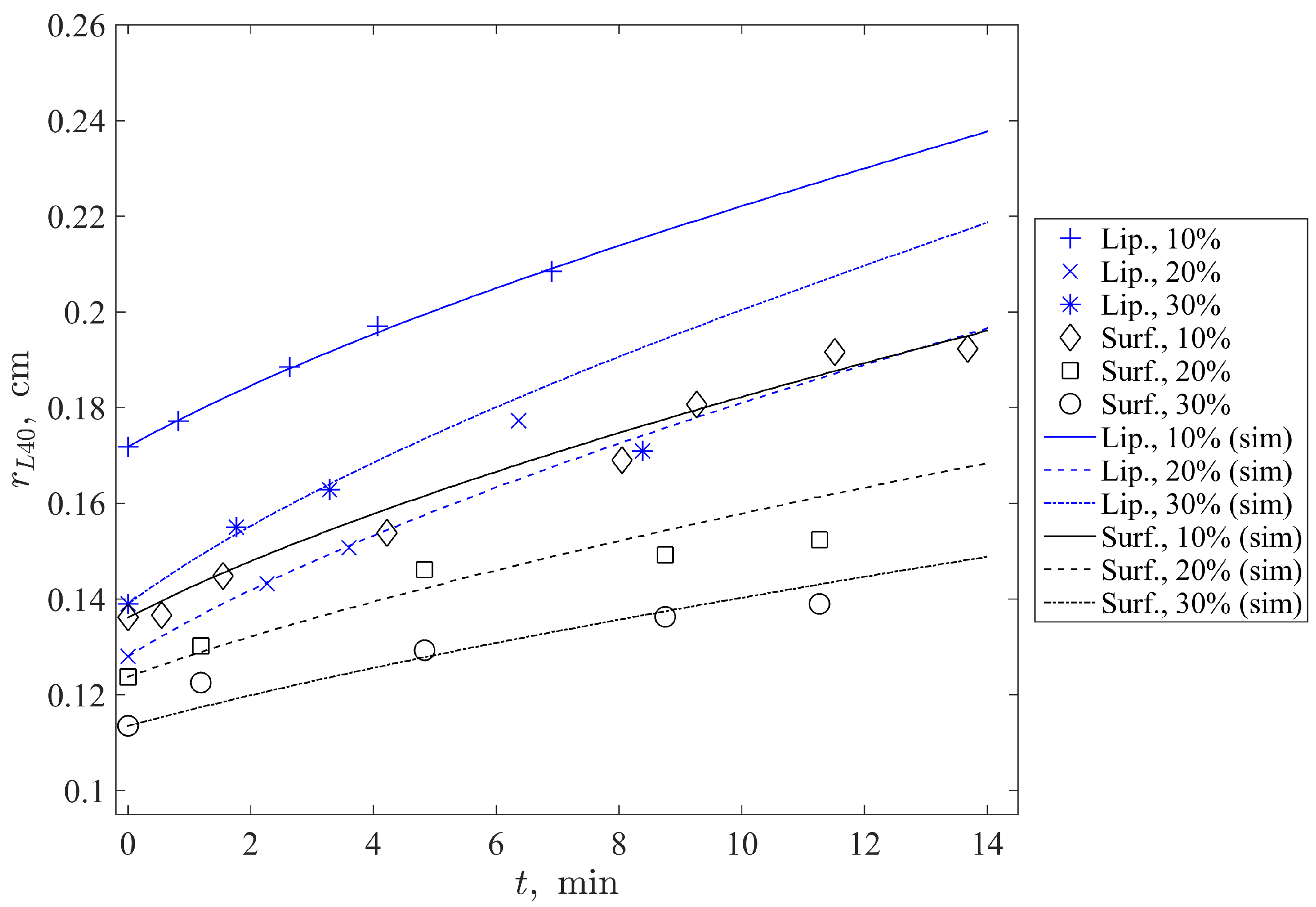 Fluids 08 00167 g003
