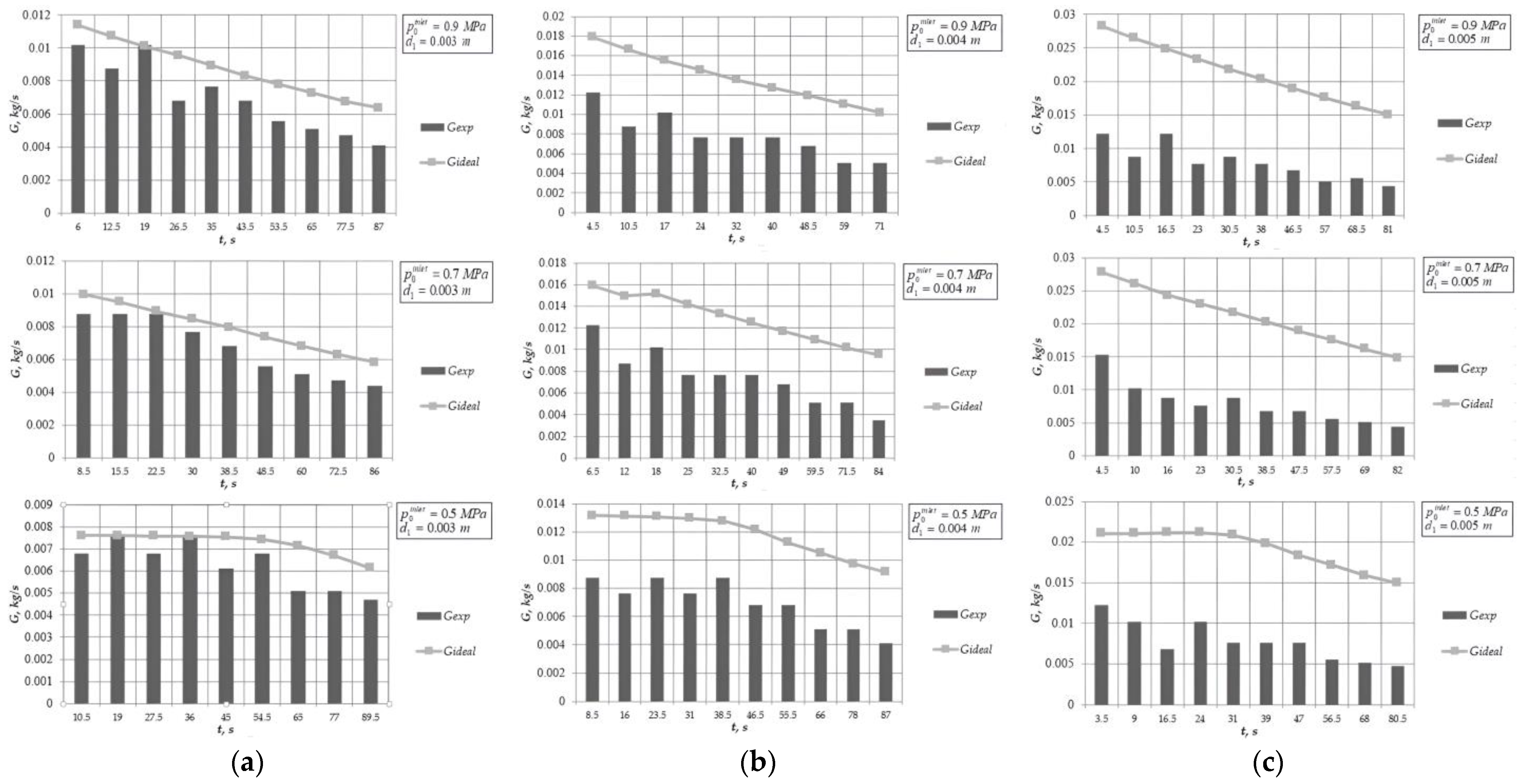 Fluids 08 00169 g003 Fluids 08 00169 g003