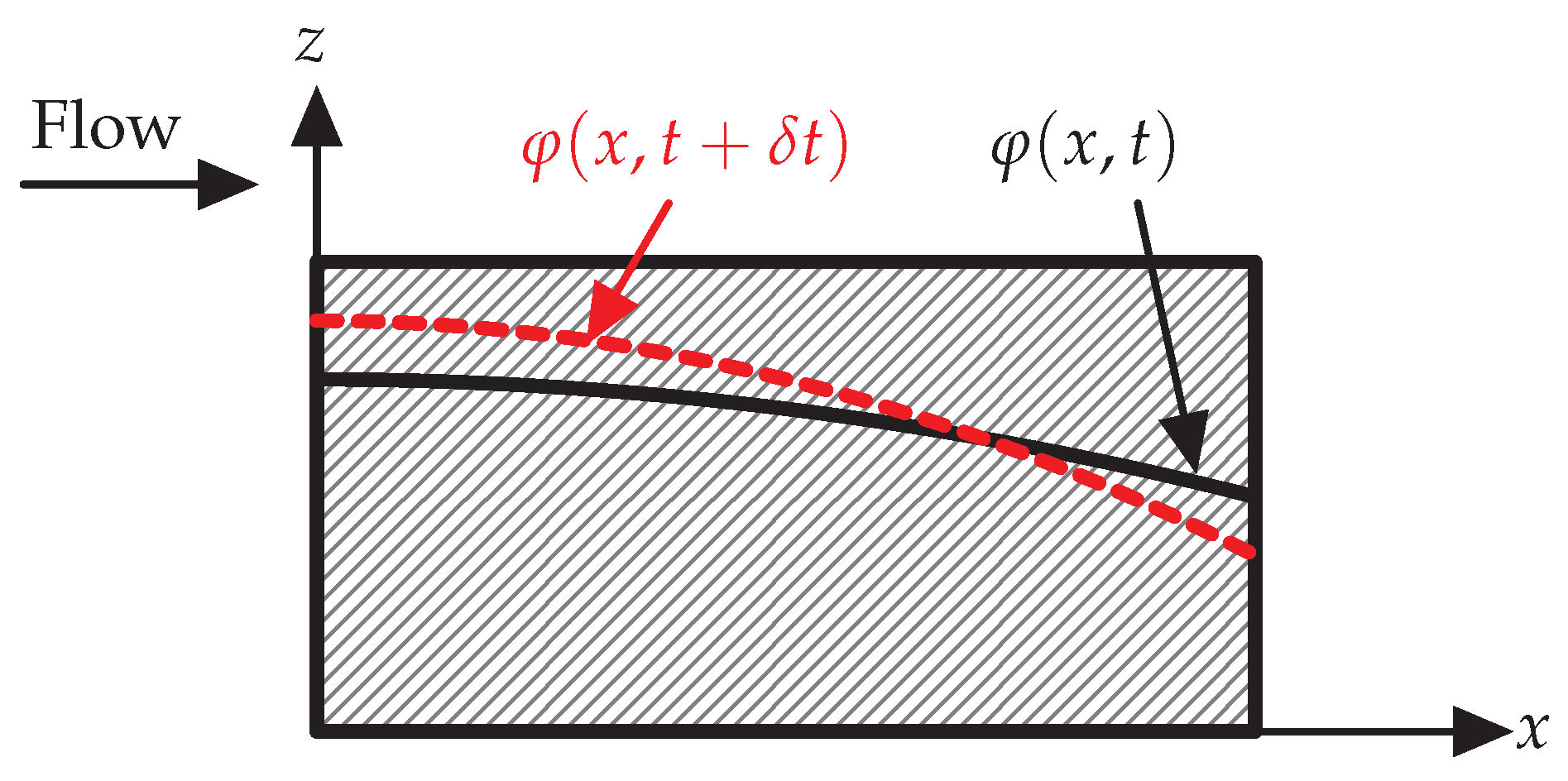 Fluids 08 00170 g002