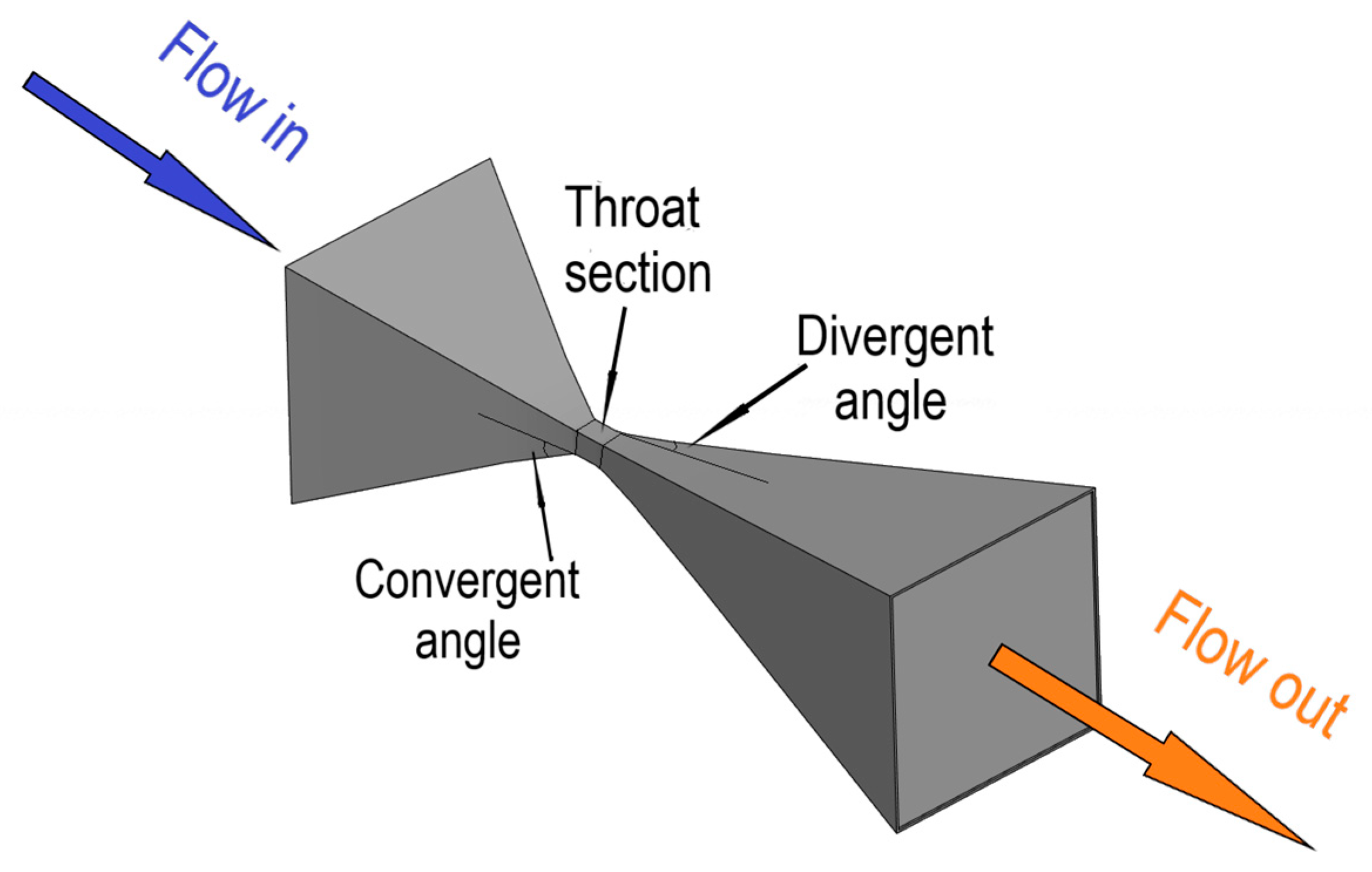 Fluids 08 00172 g001