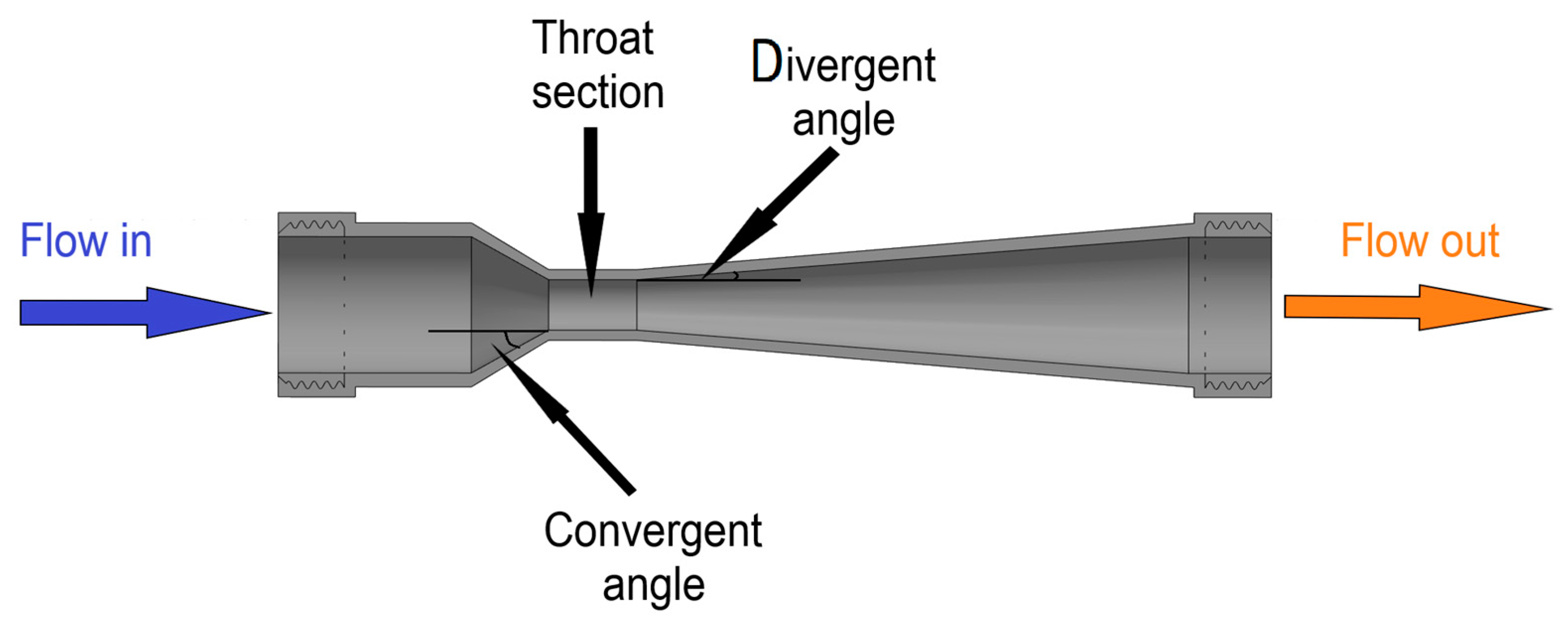 Fluids 08 00172 g002