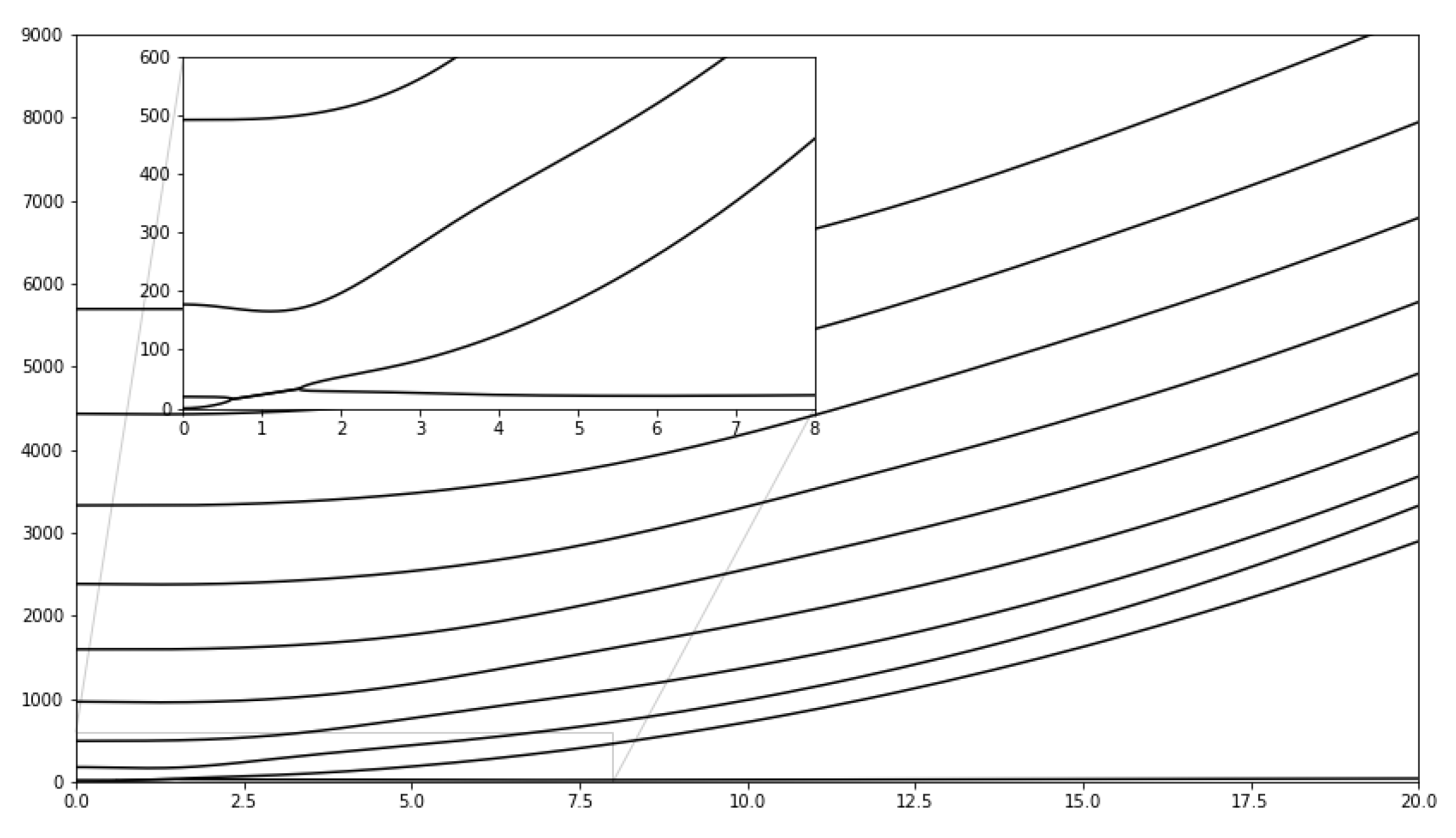 Fluids 08 00173 g001