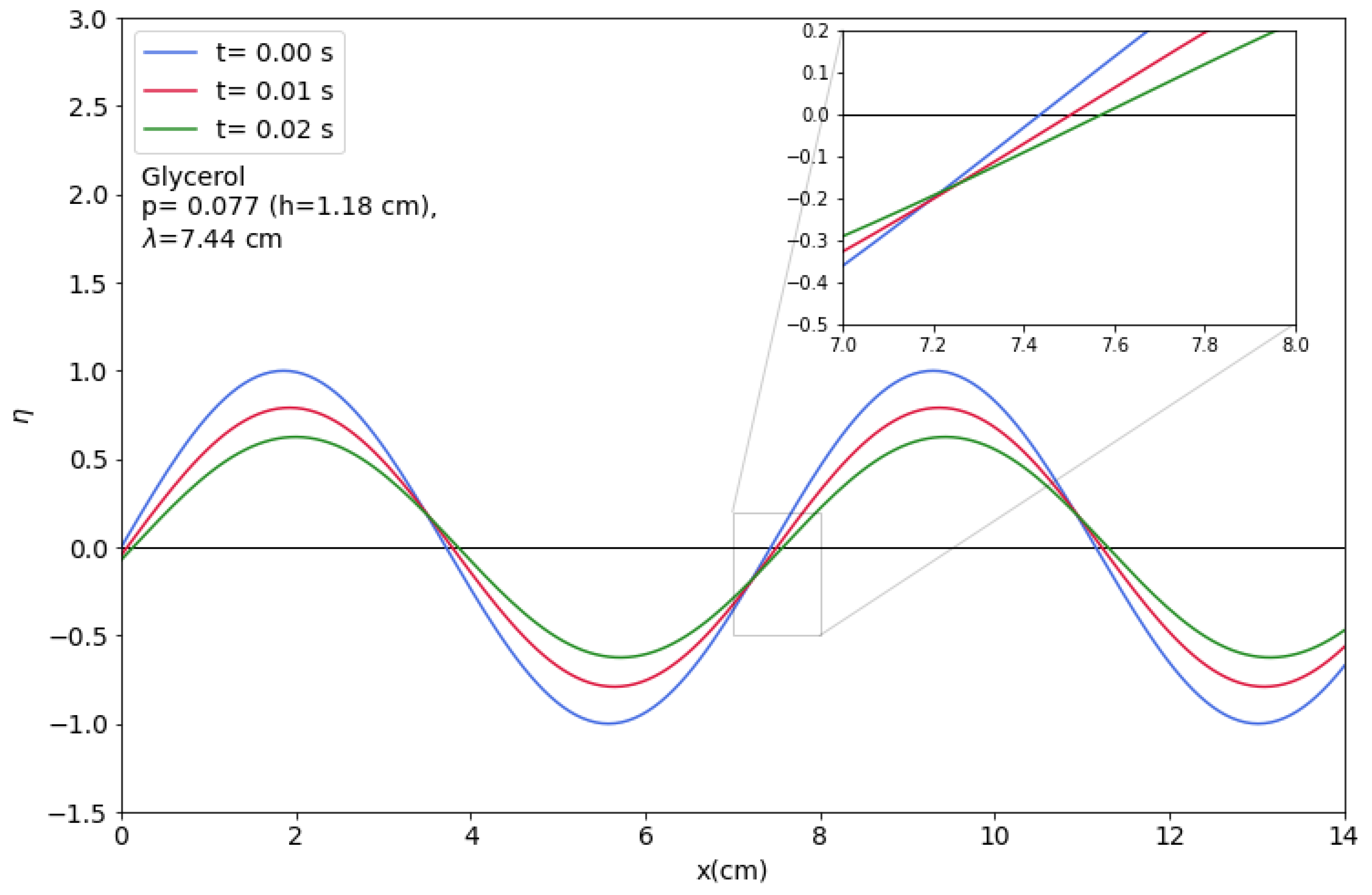 Fluids 08 00173 g010
