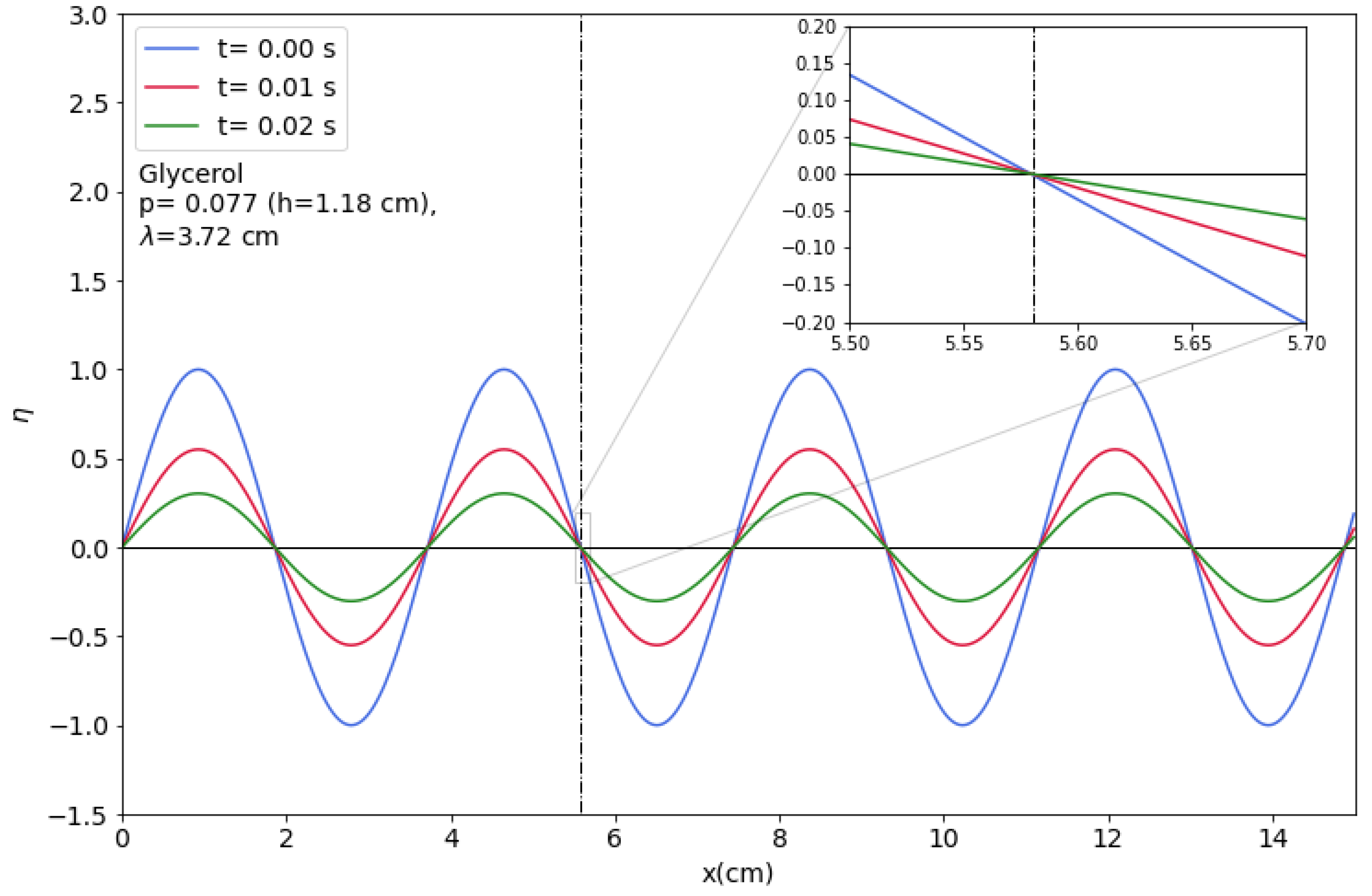 Fluids 08 00173 g011