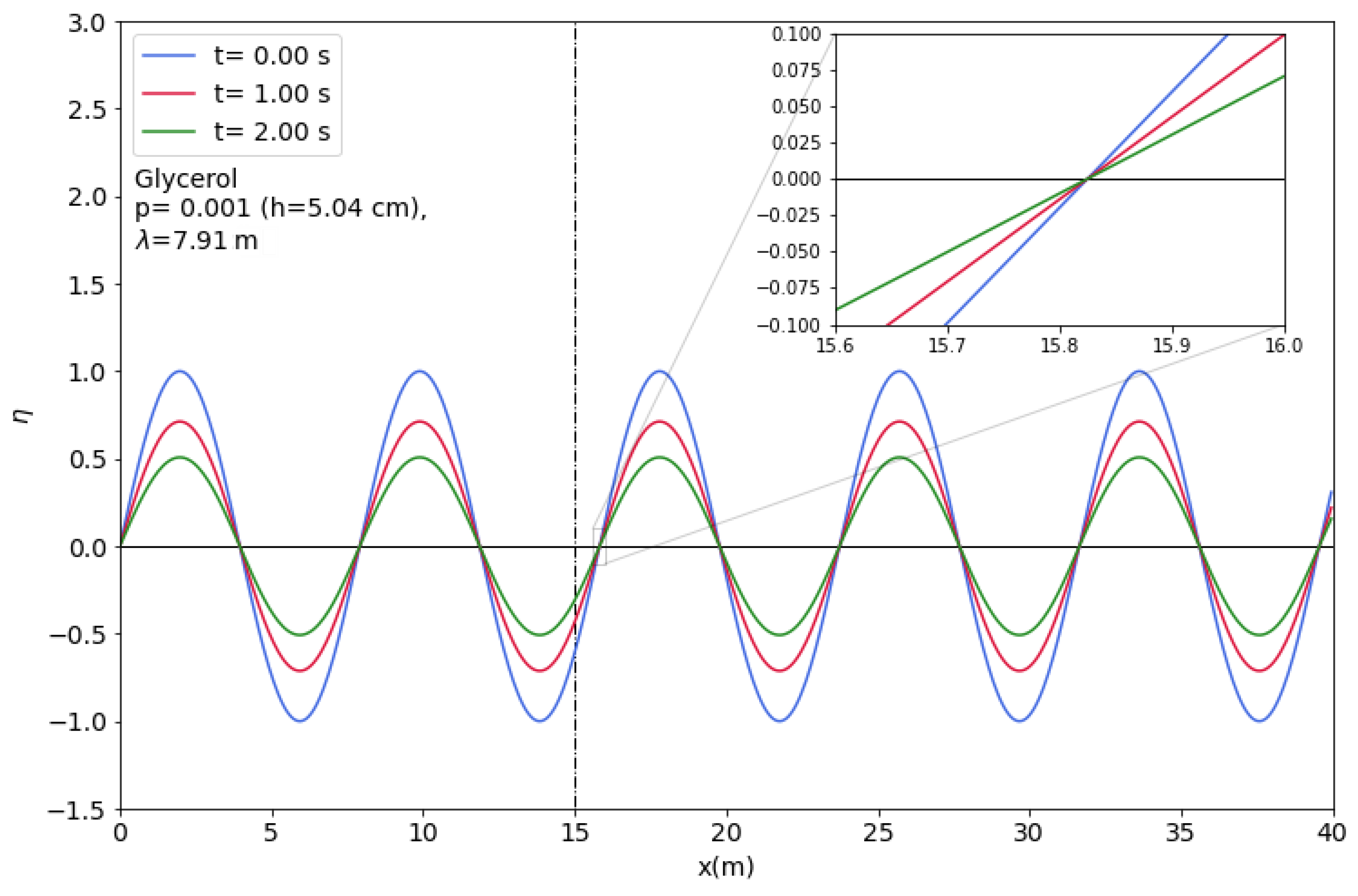 Fluids 08 00173 g012