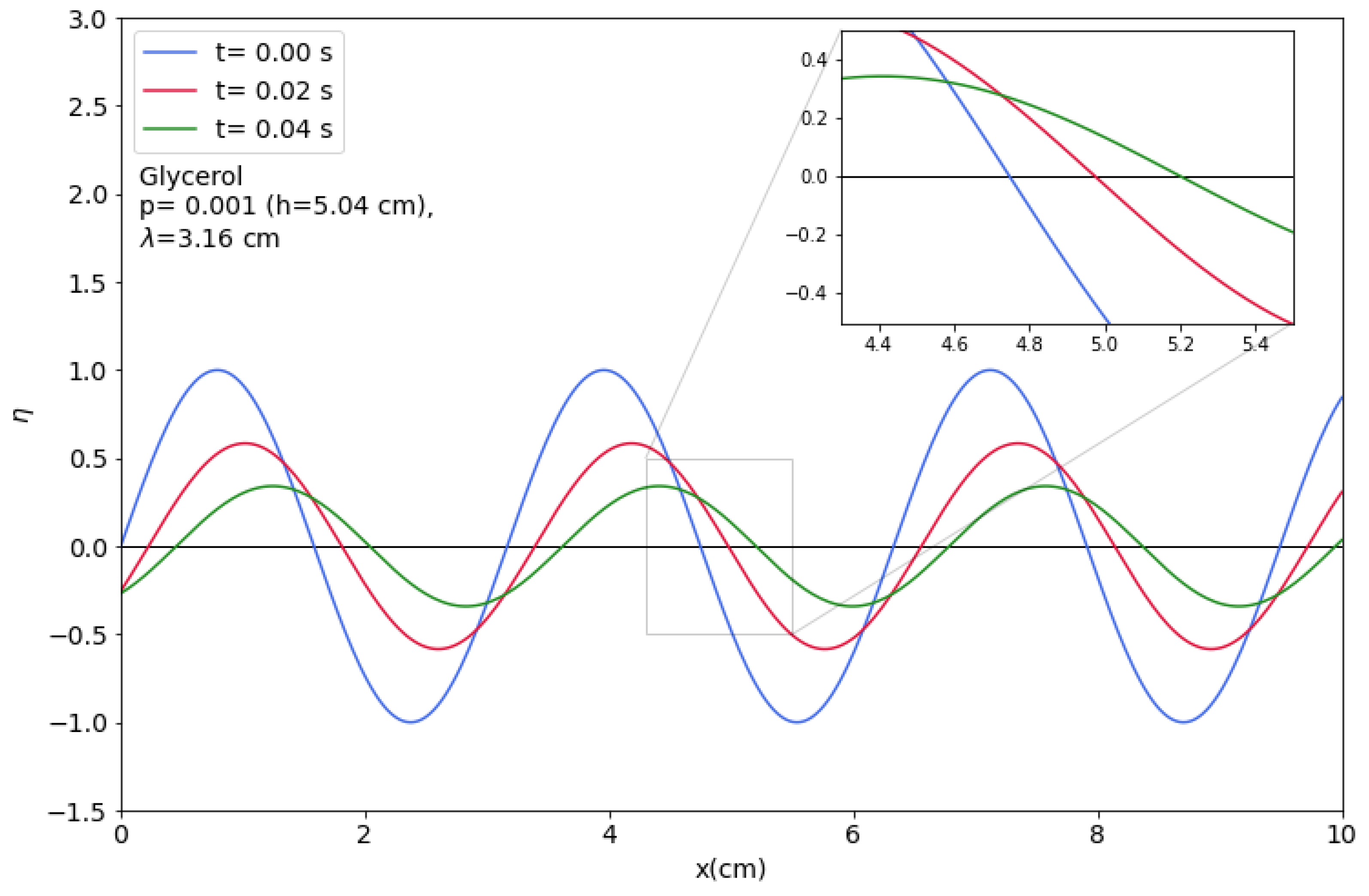 Fluids 08 00173 g014