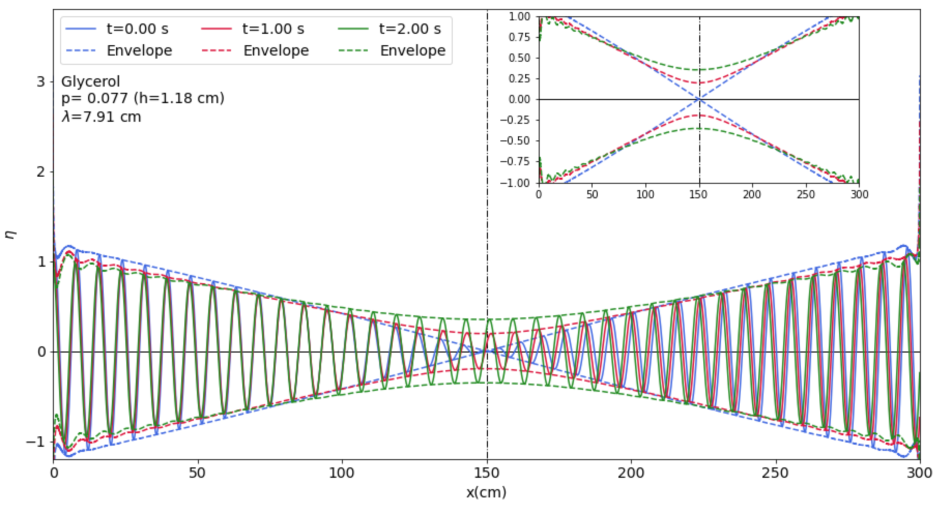 Fluids 08 00173 g017