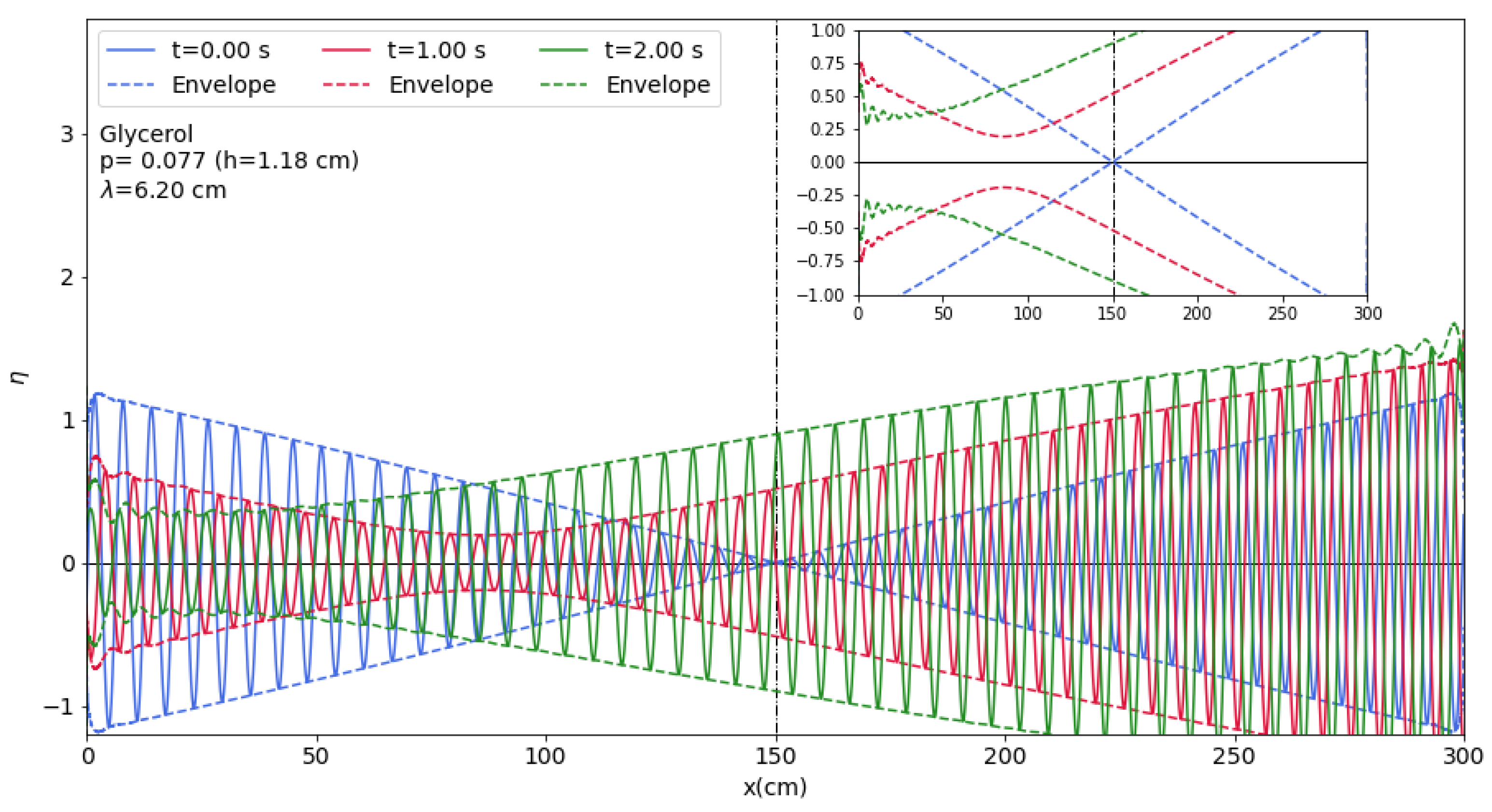 Fluids | Free Full-Text | Bifurcation Analysis and Propagation ...
