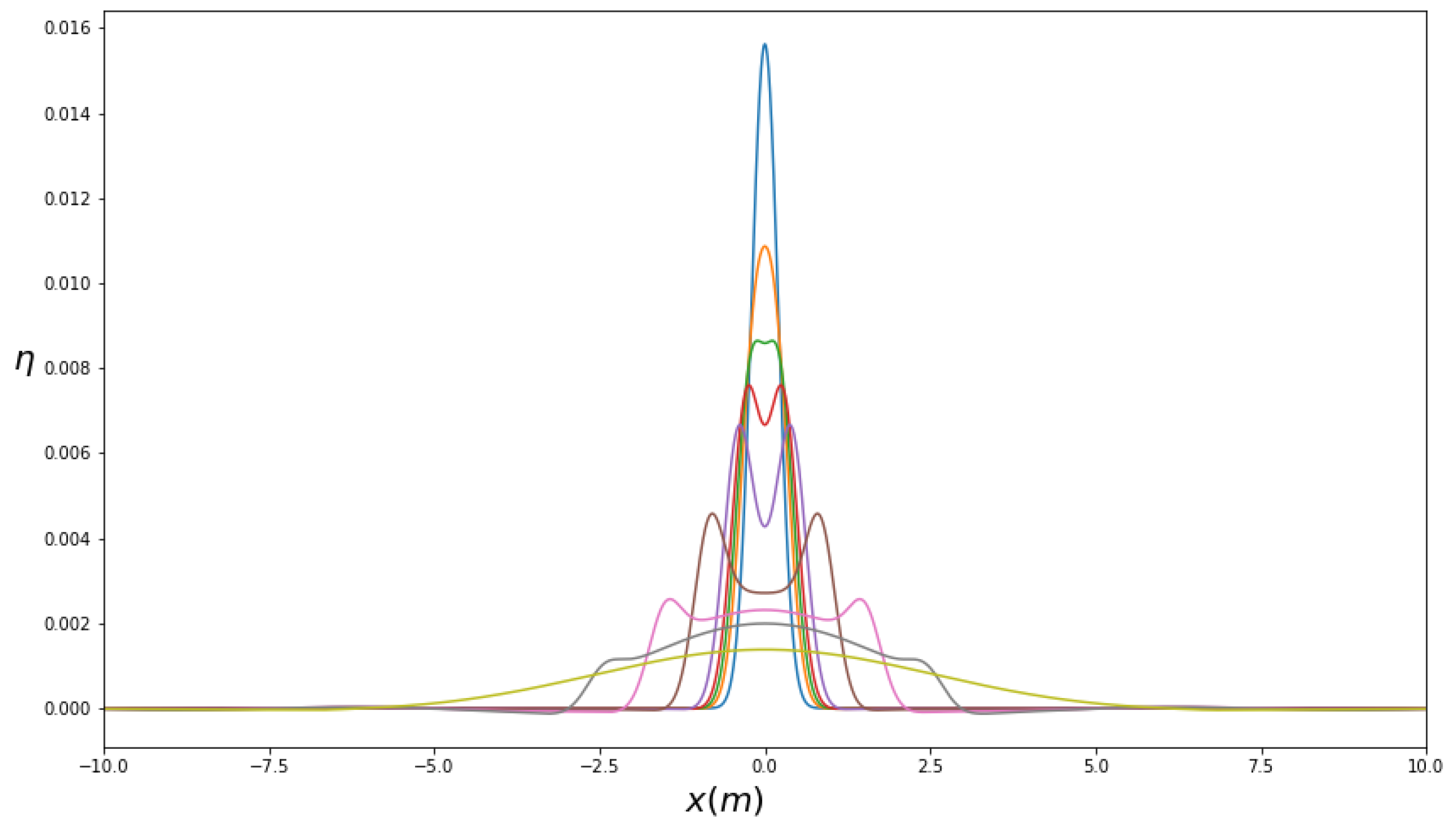Fluids 08 00173 g019