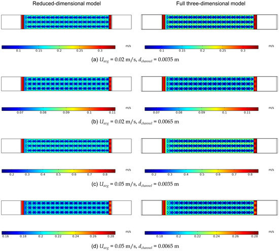 Application of a Reduced-Dimensional Model for Fluid Flow between ...