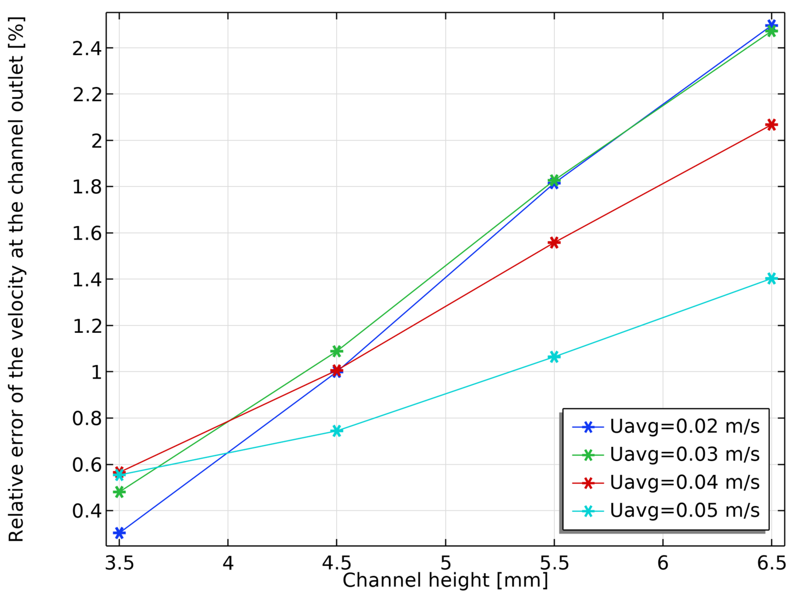 Fluids 08 00174 g009