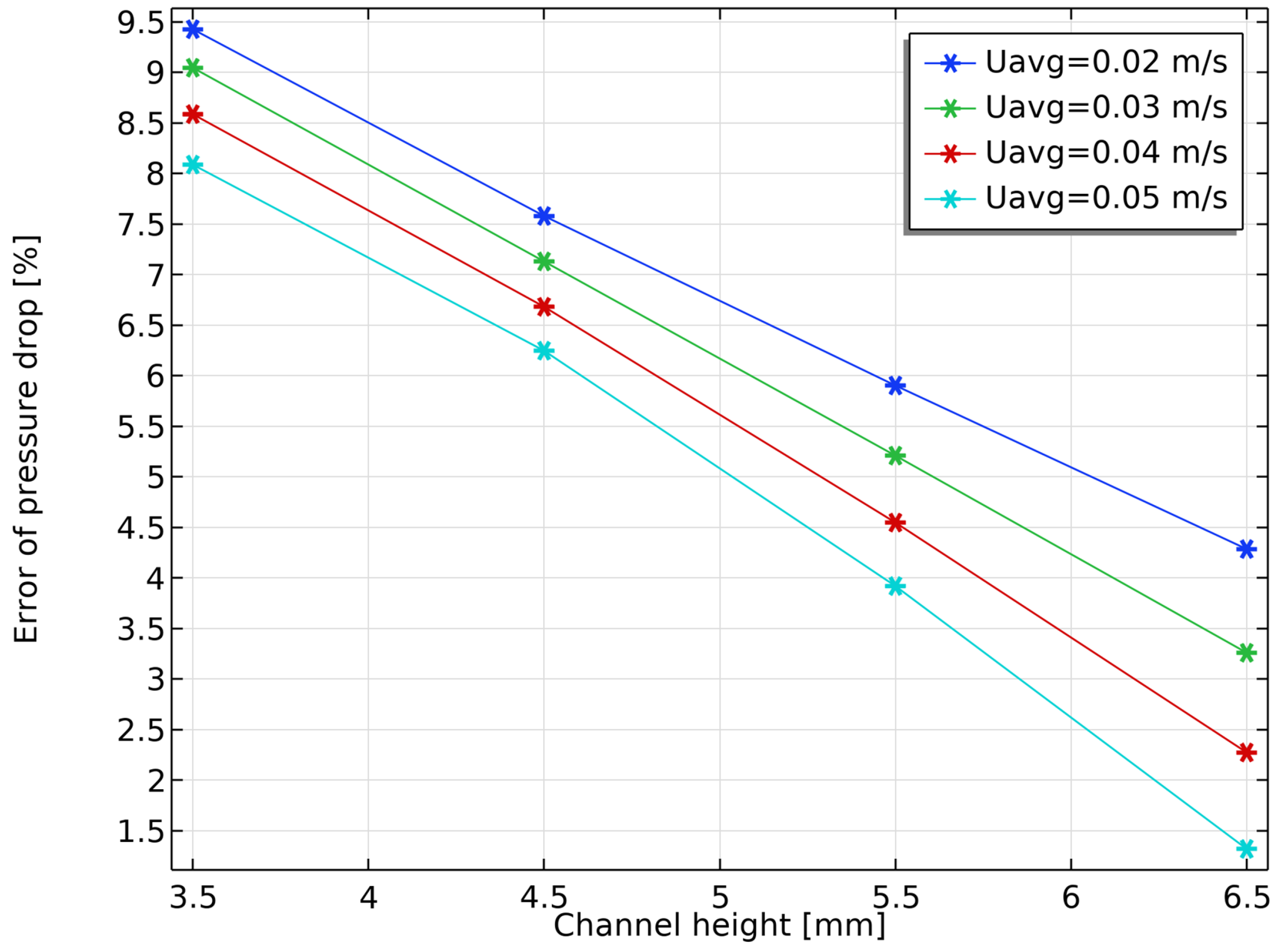 Fluids 08 00174 g010