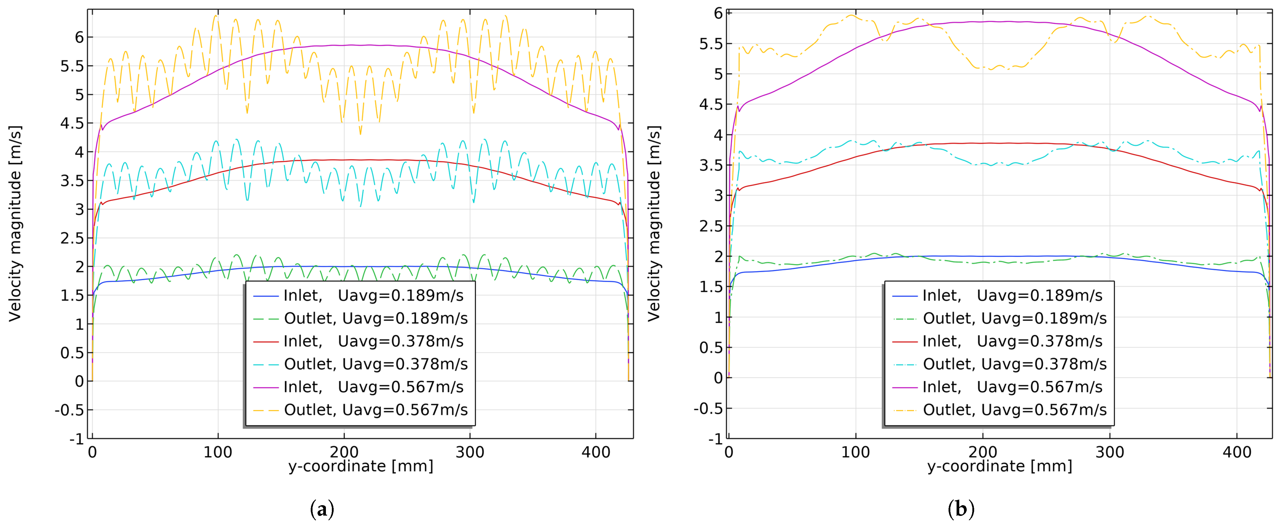 Fluids 08 00174 g014