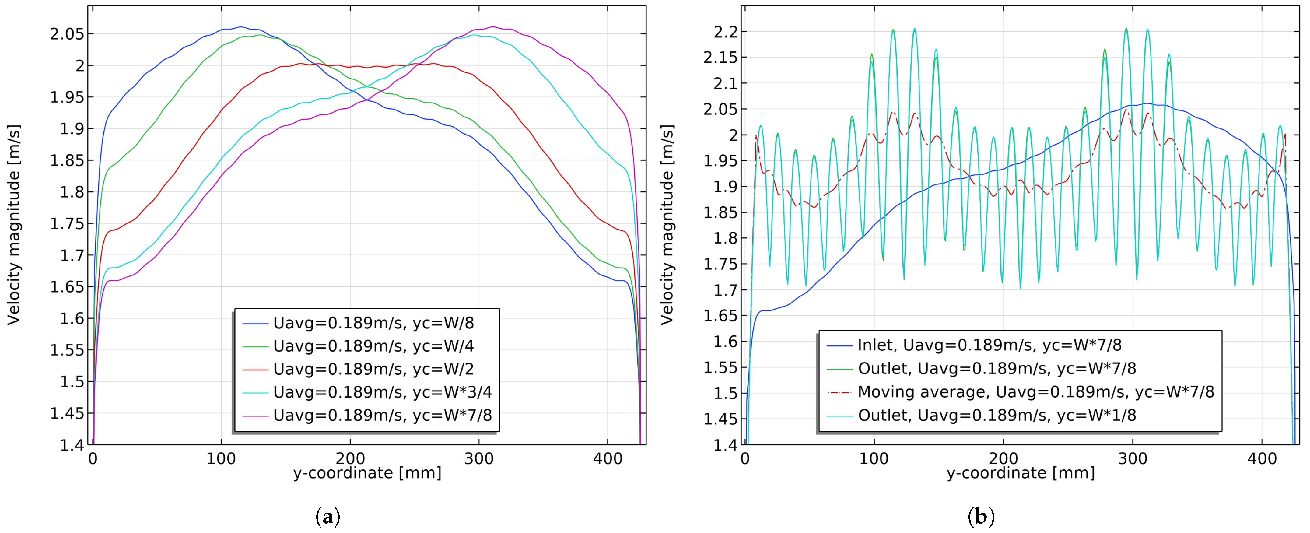 Fluids 08 00174 g015