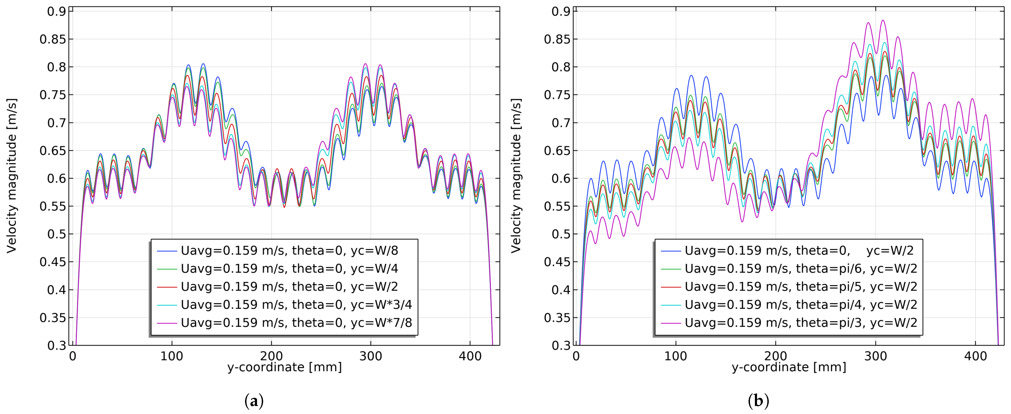 Fluids 08 00174 g020