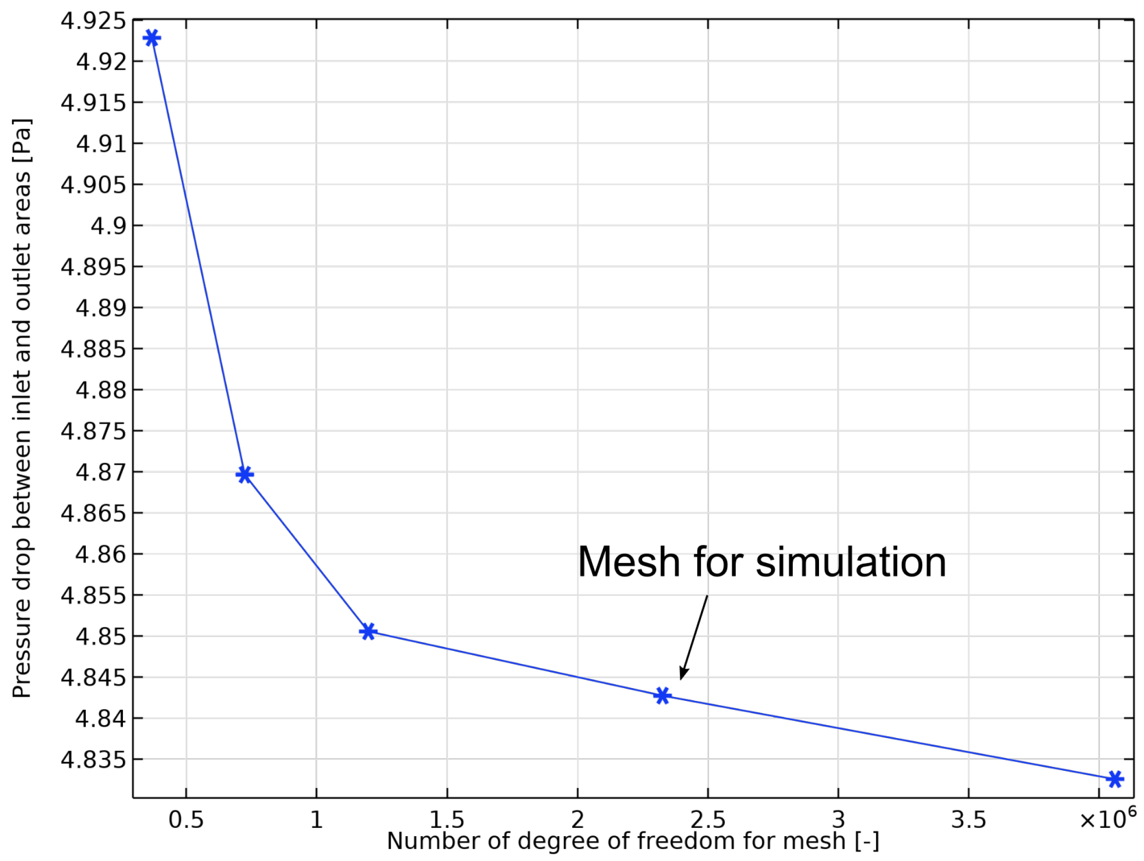 Fluids 08 00174 g0a6