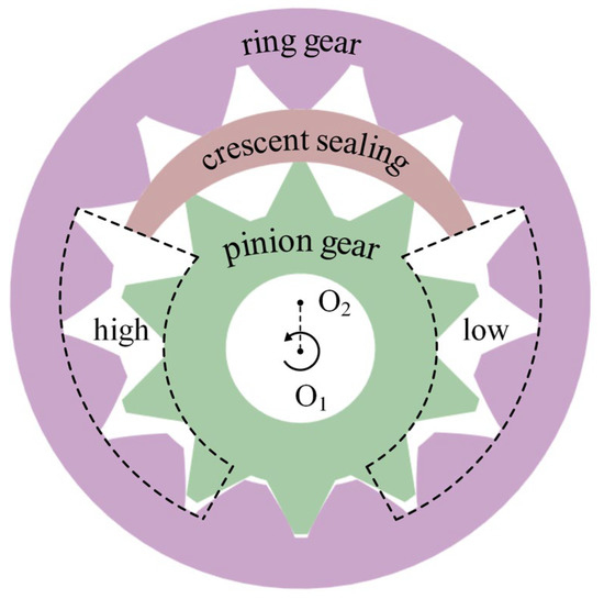 Fluids Free FullText Numerical Investigation on Pairing Solutions