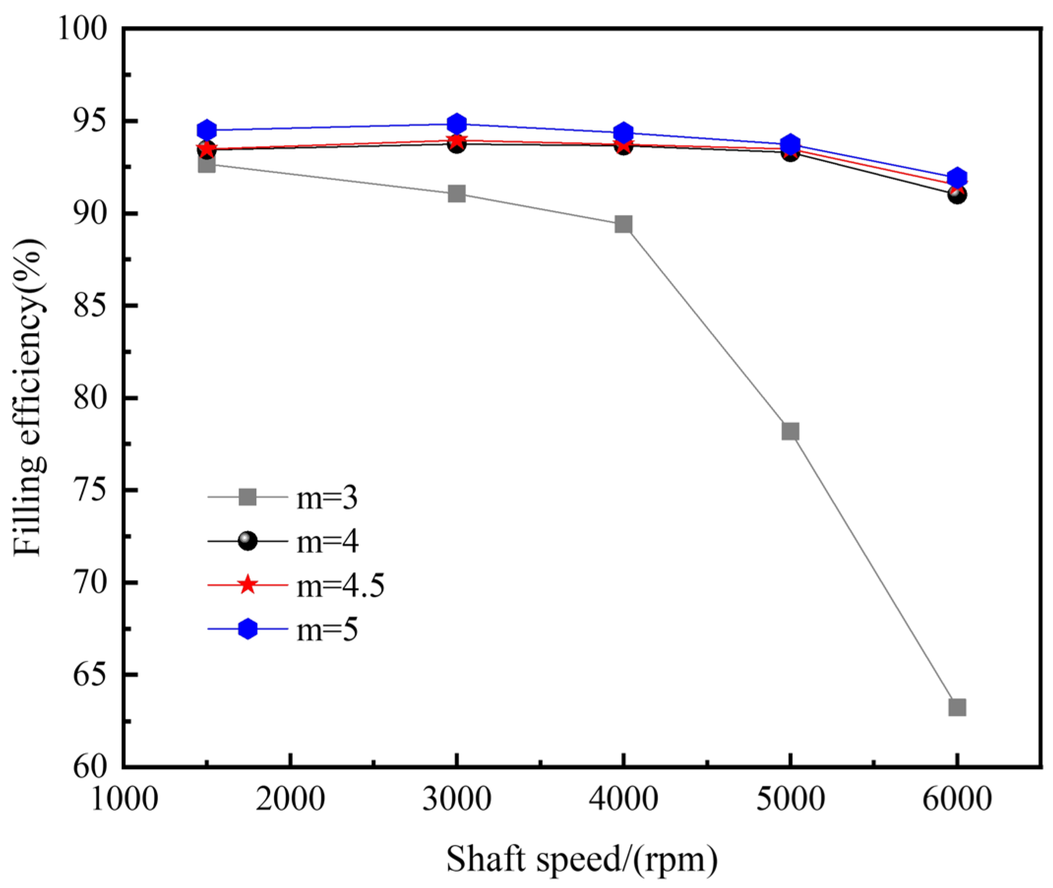 Fluids 08 00178 g005