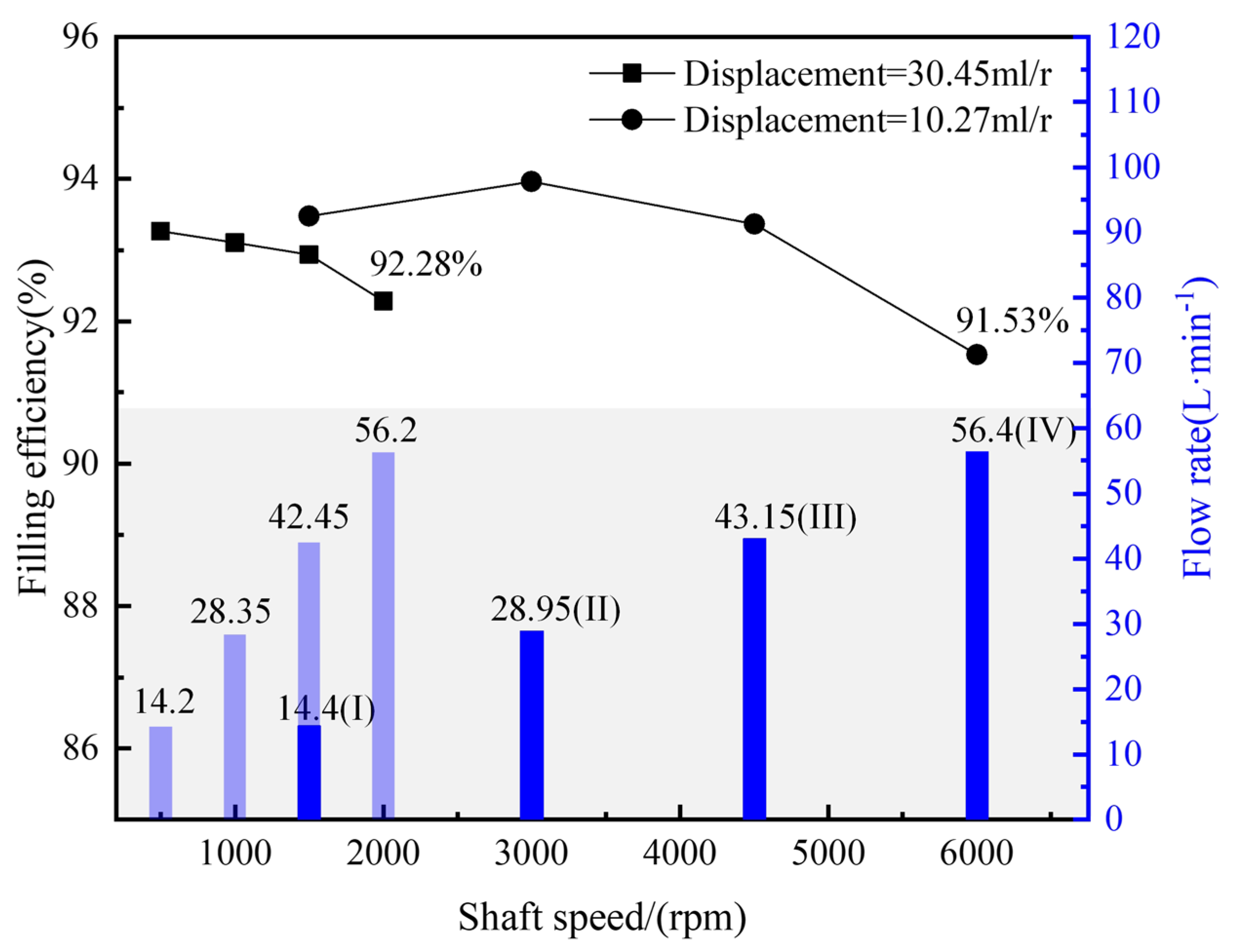 Fluids 08 00178 g007