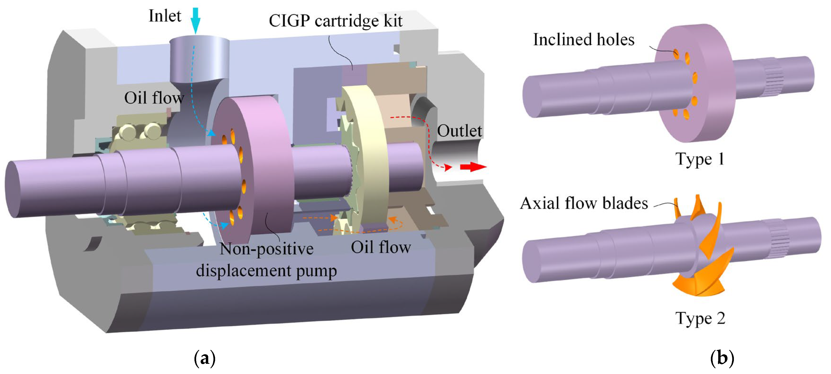 Useful information on positive displacement pumps