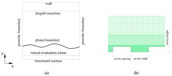 Multi Drop Transmission Example Numerical Analysis of Convective Mass Transfer during Multi-Droplet ...