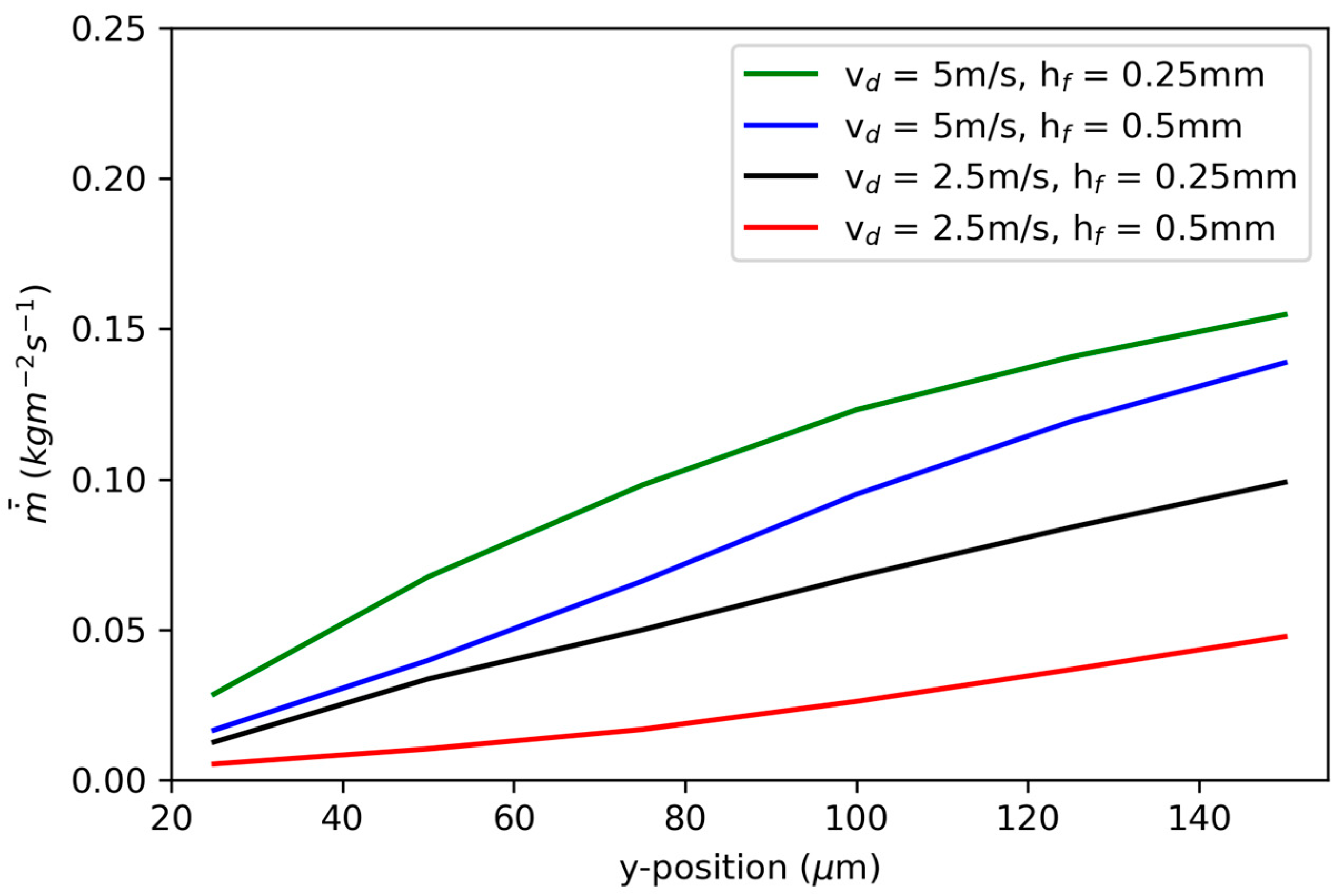 Fluids 08 00180 g007 Fluids 08 00180 g007