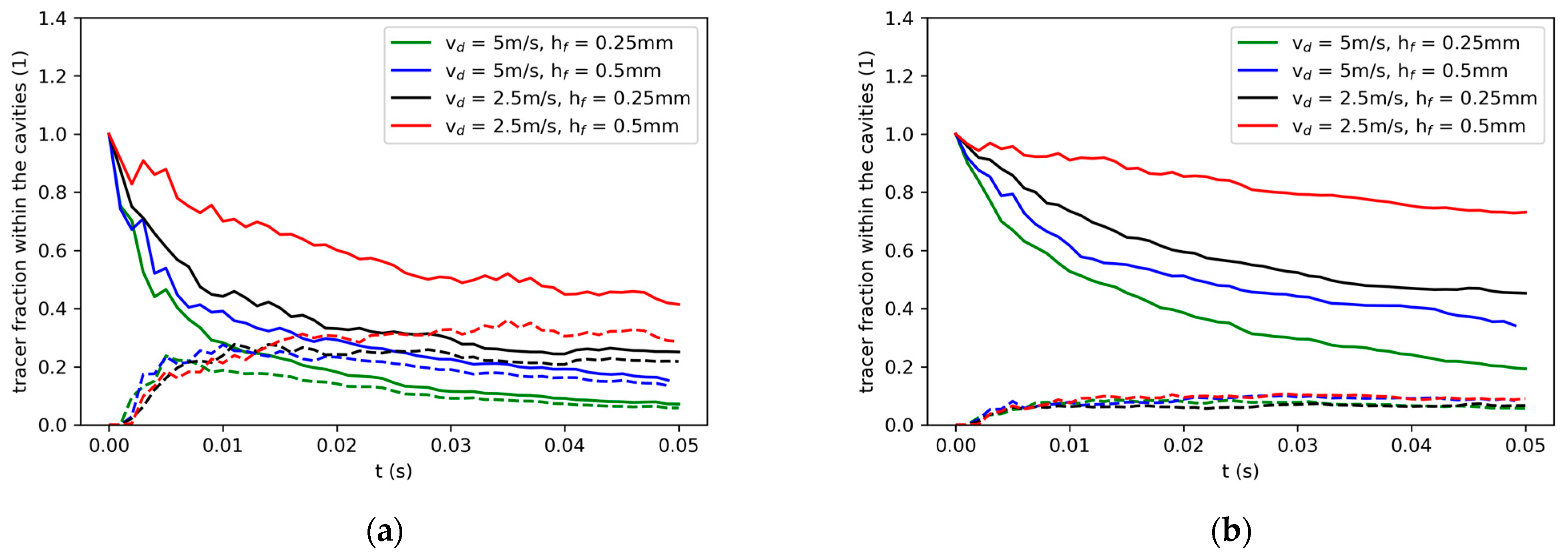 Fluids 08 00180 g008 Fluids 08 00180 g008