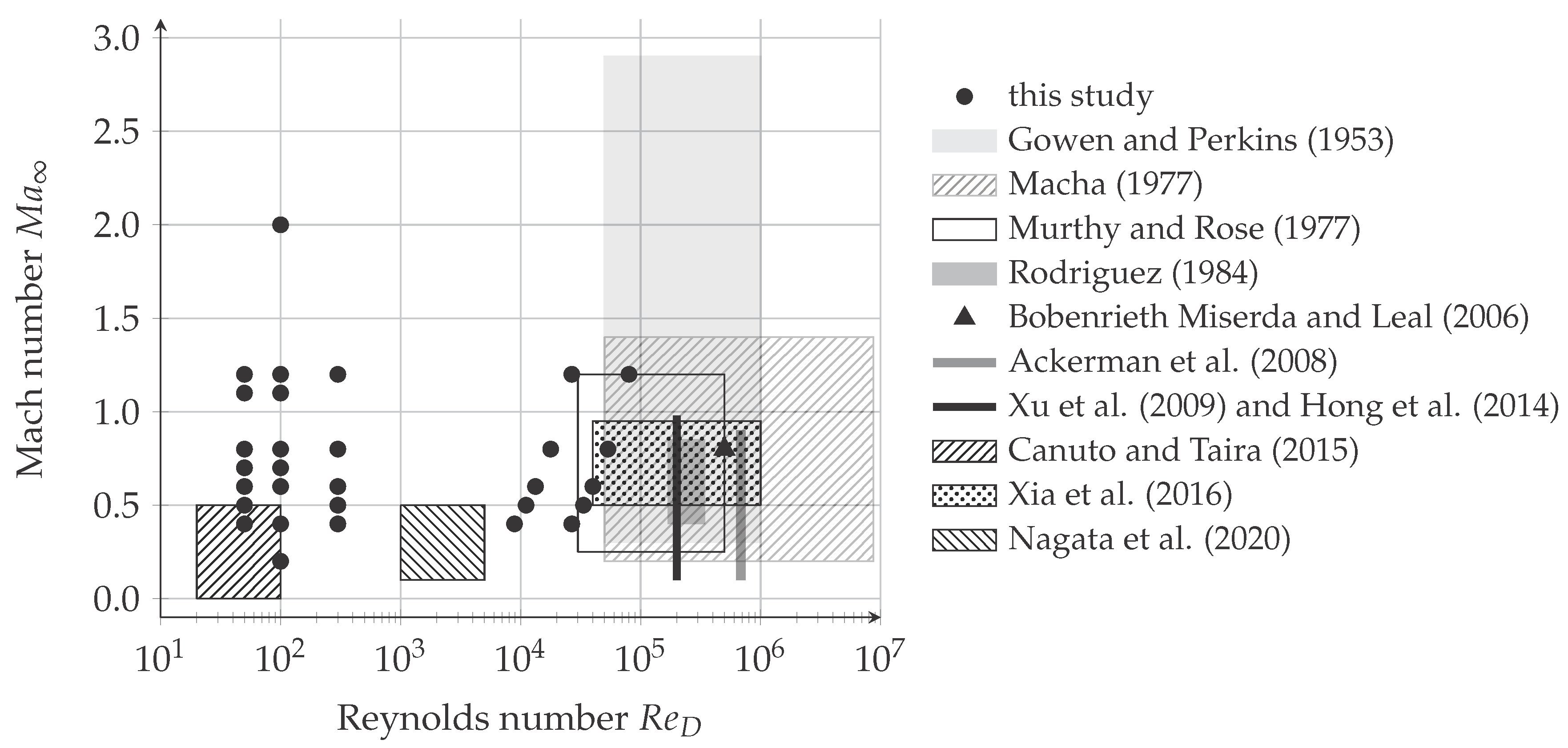 Fluids 08 00182 g001