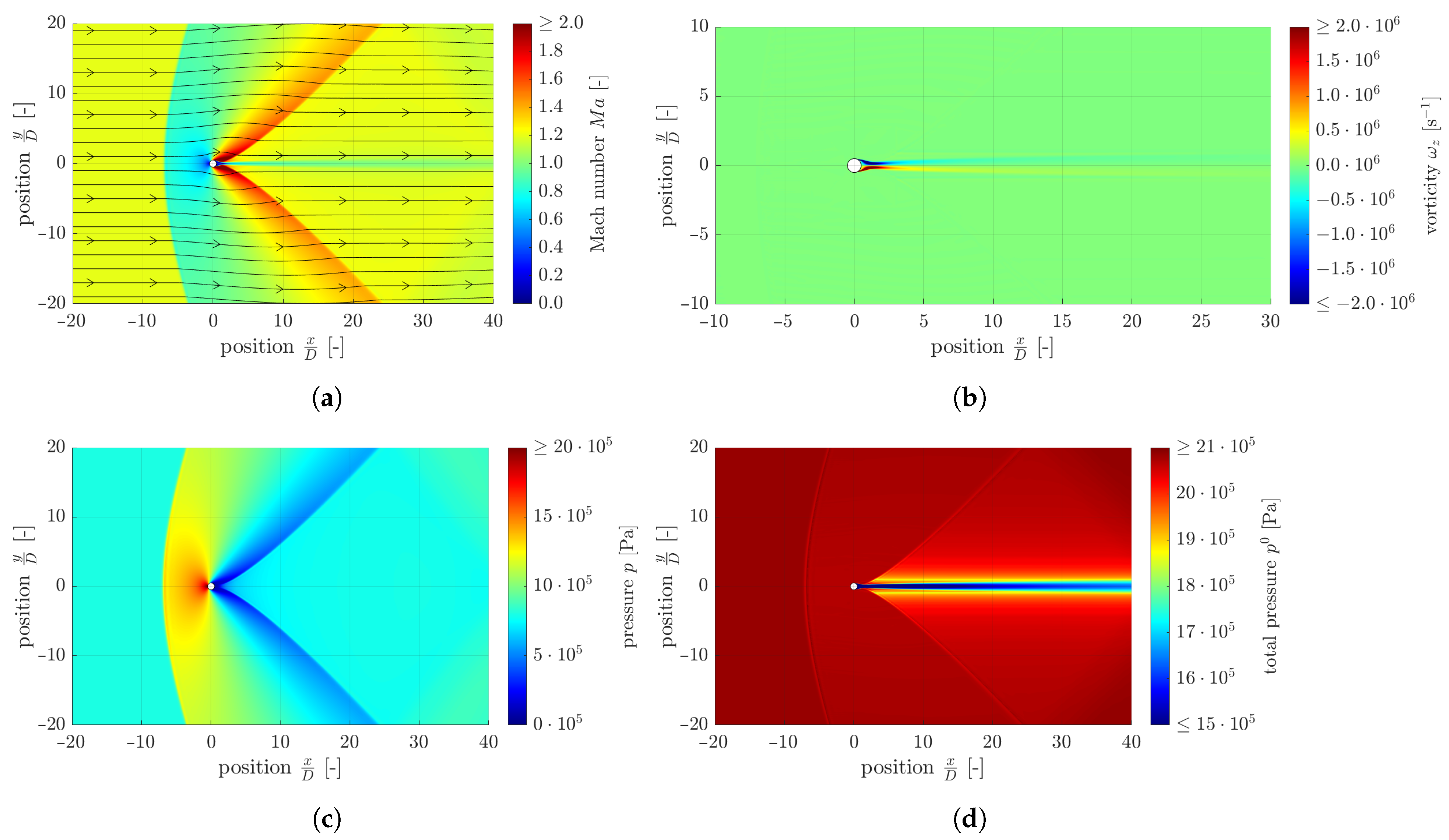 Fluids 08 00182 g009
