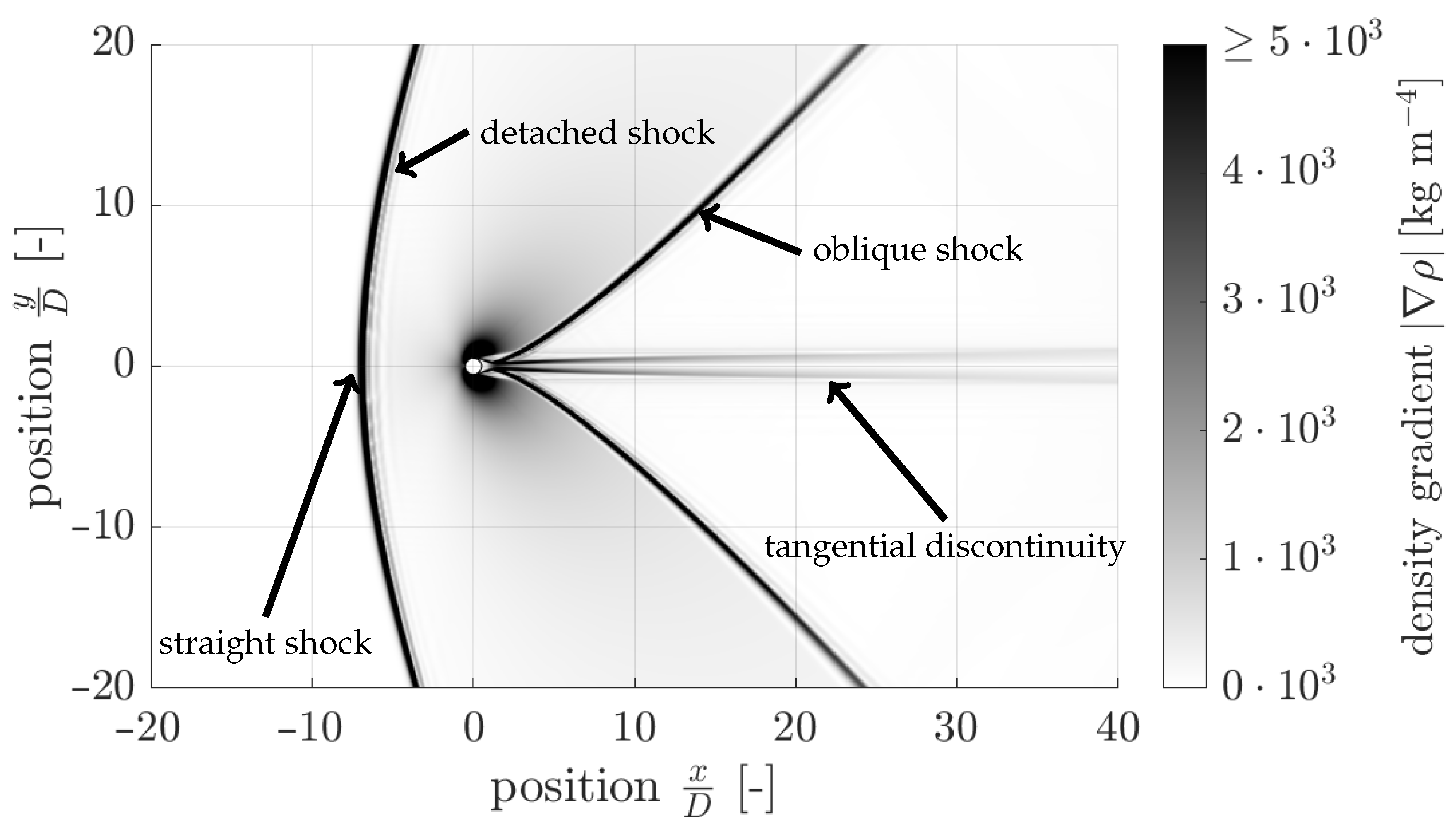 Fluids 08 00182 g010