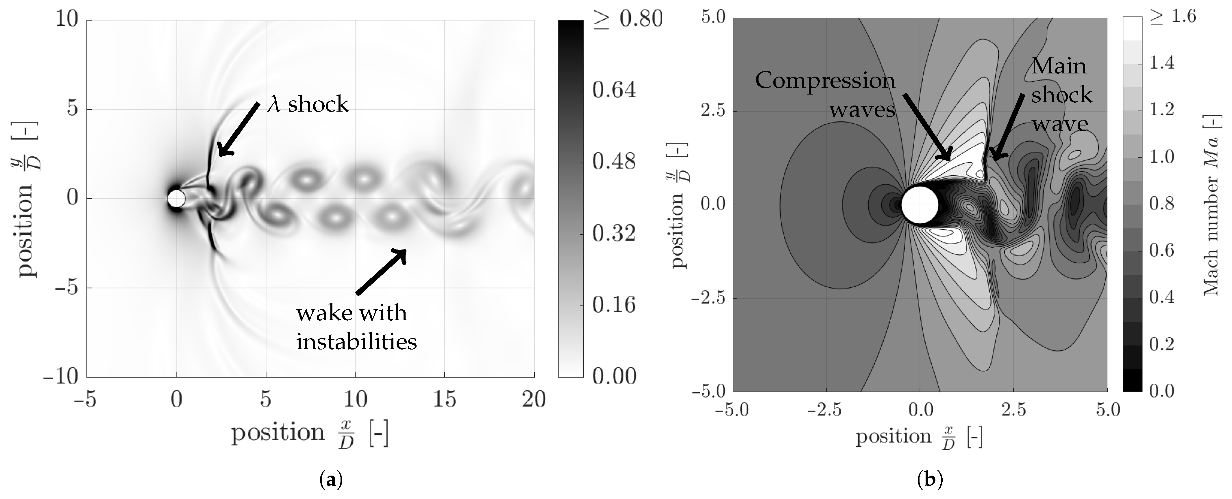 Fluids 08 00182 g018