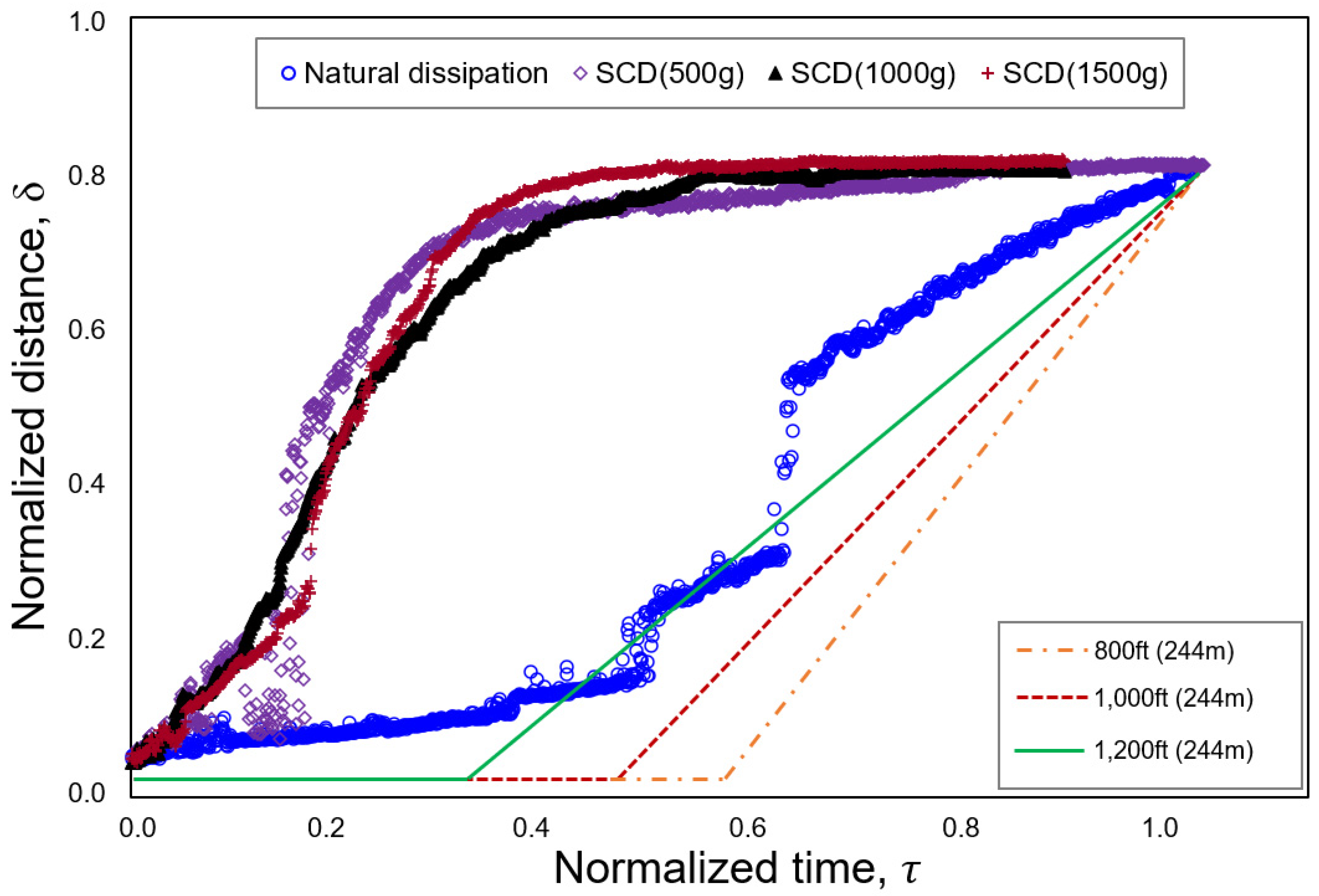 Fluids 08 00185 g008 Fluids 08 00185 g008