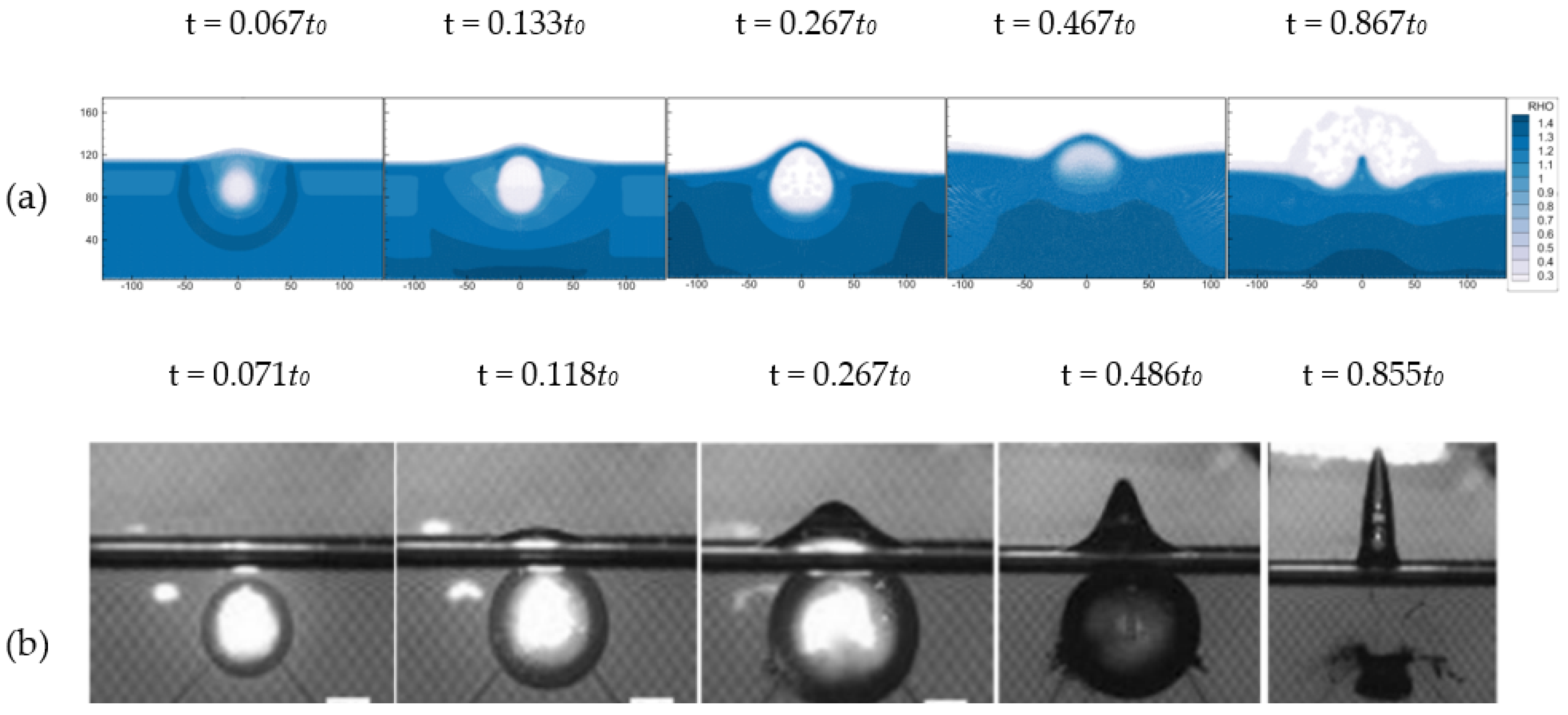 Fluids 08 00187 g002 Fluids 08 00187 g002