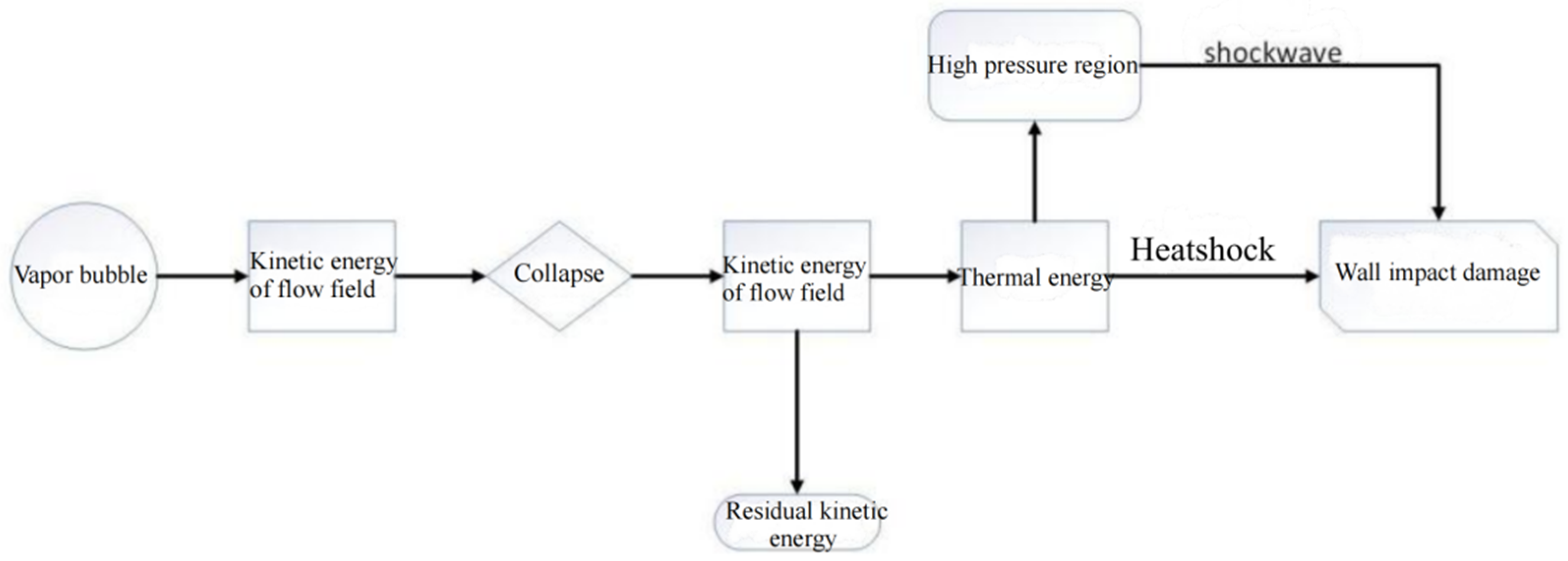 Fluids 08 00187 g004 Fluids 08 00187 g004