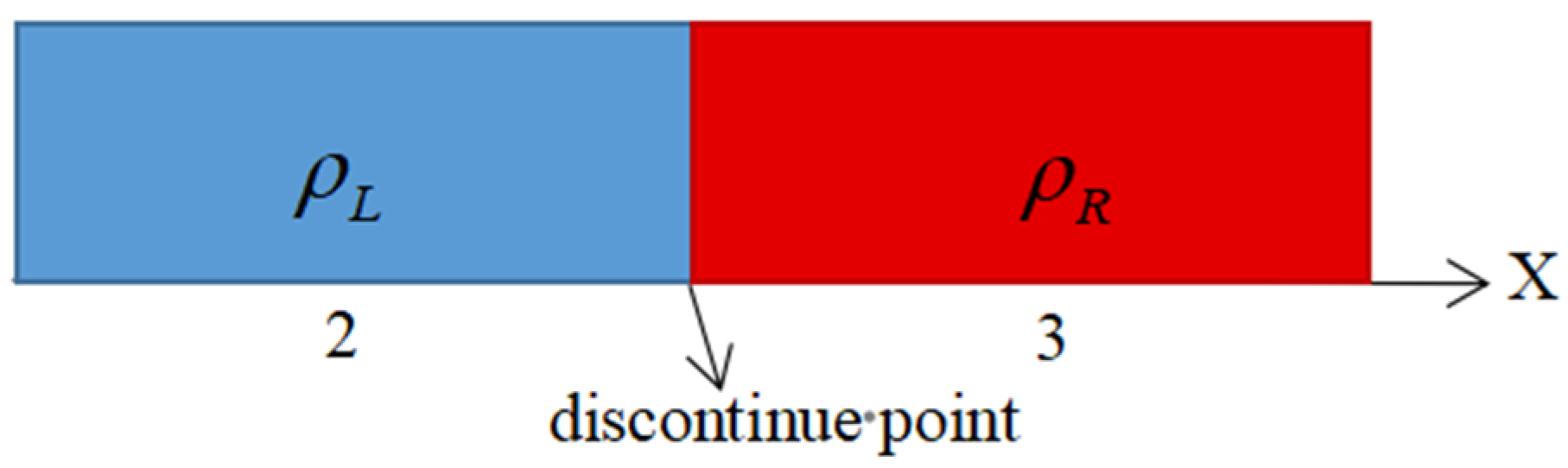 Fluids 08 00187 g005 Fluids 08 00187 g005