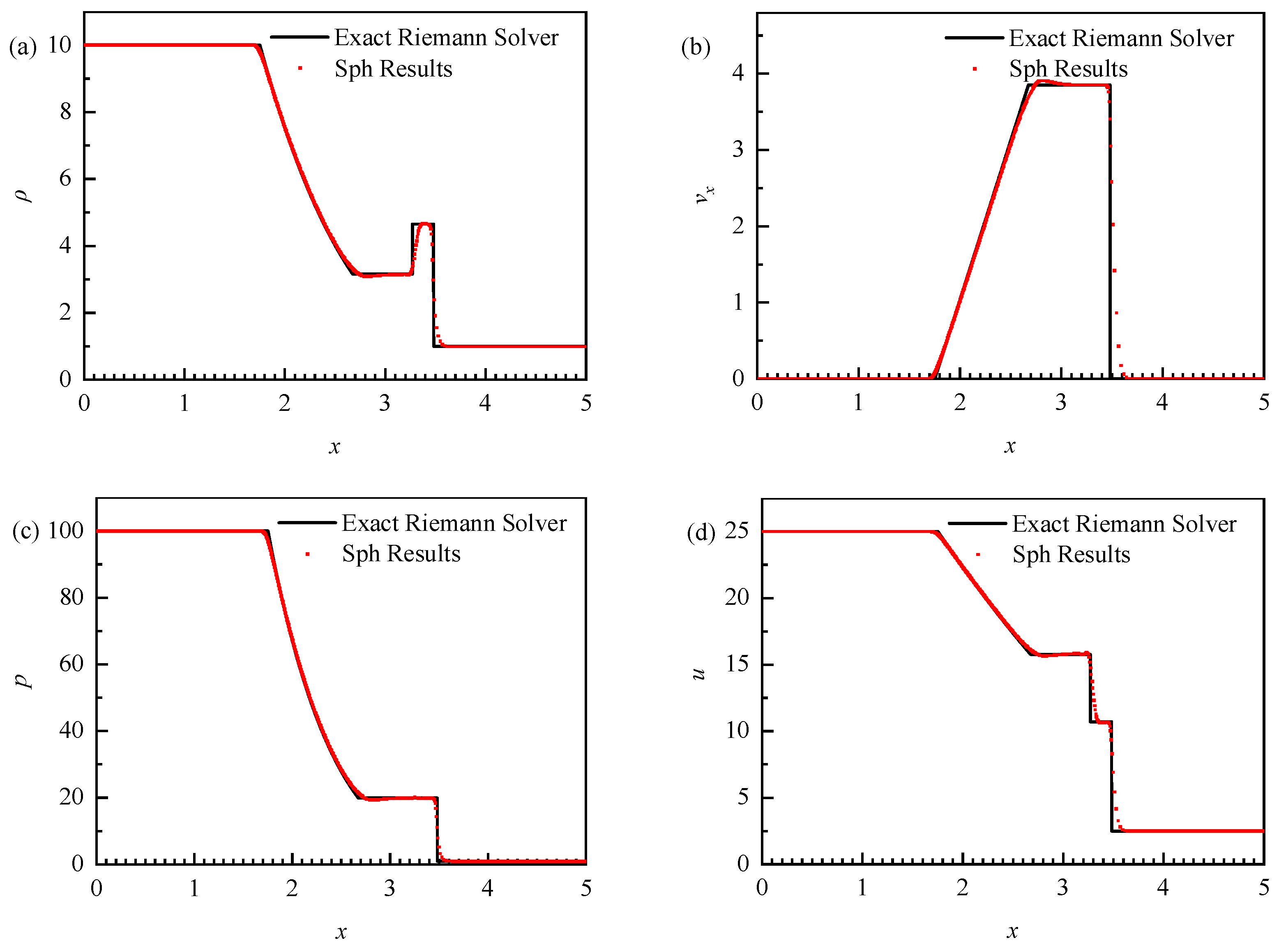 Fluids 08 00187 g006 Fluids 08 00187 g006