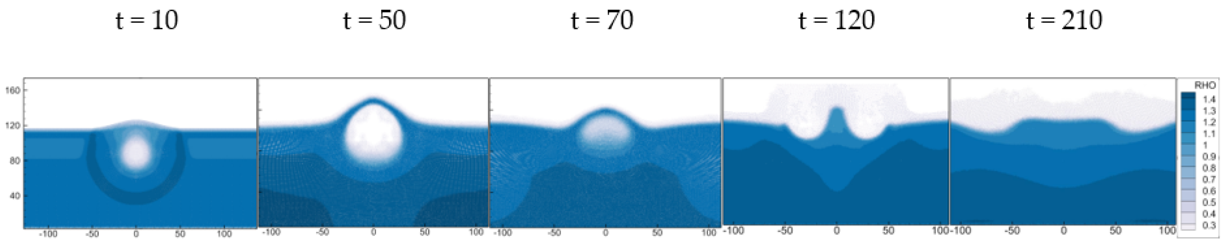Fluids 08 00187 g008 Fluids 08 00187 g008
