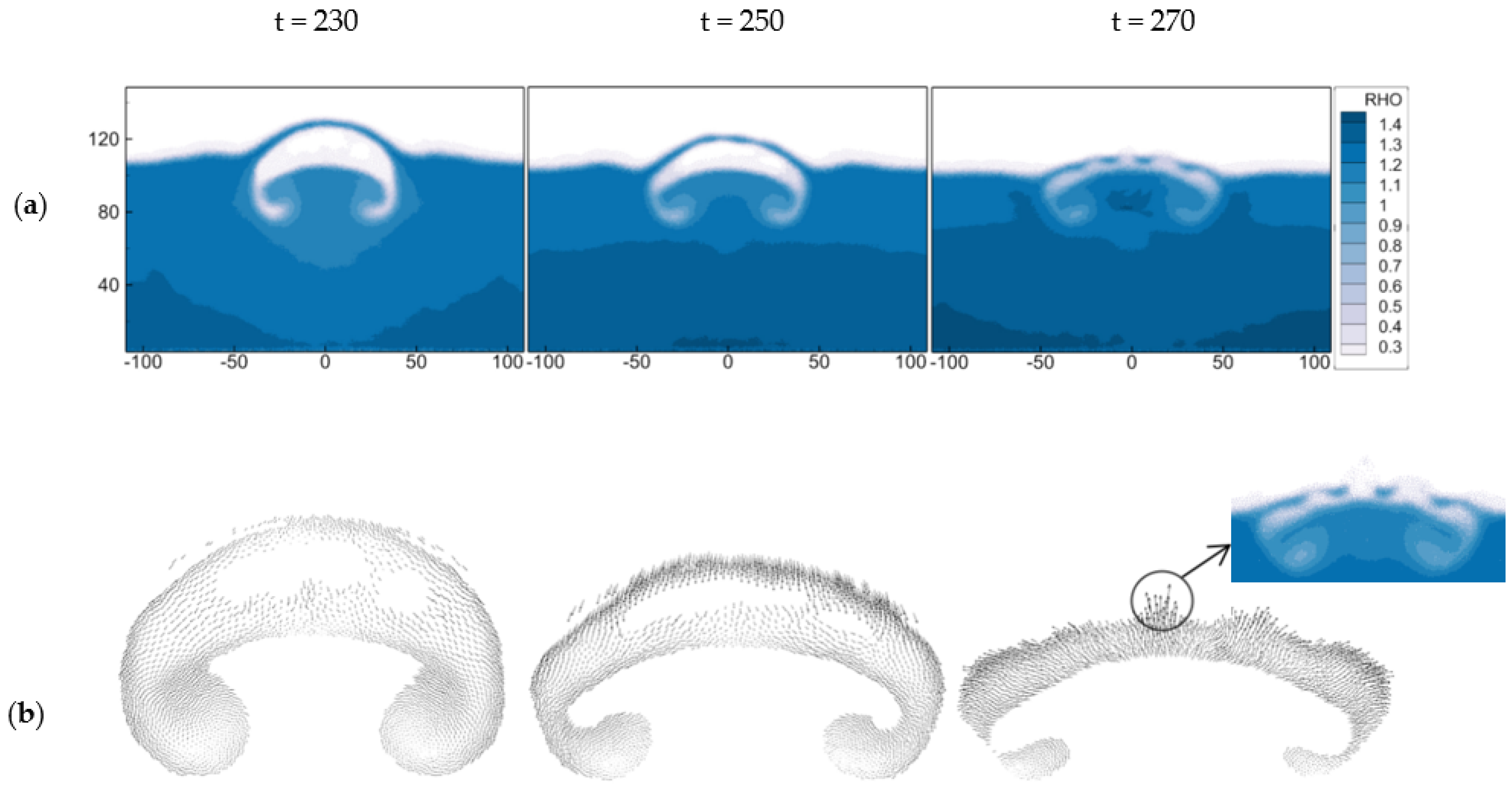 Fluids 08 00187 g012 Fluids 08 00187 g012