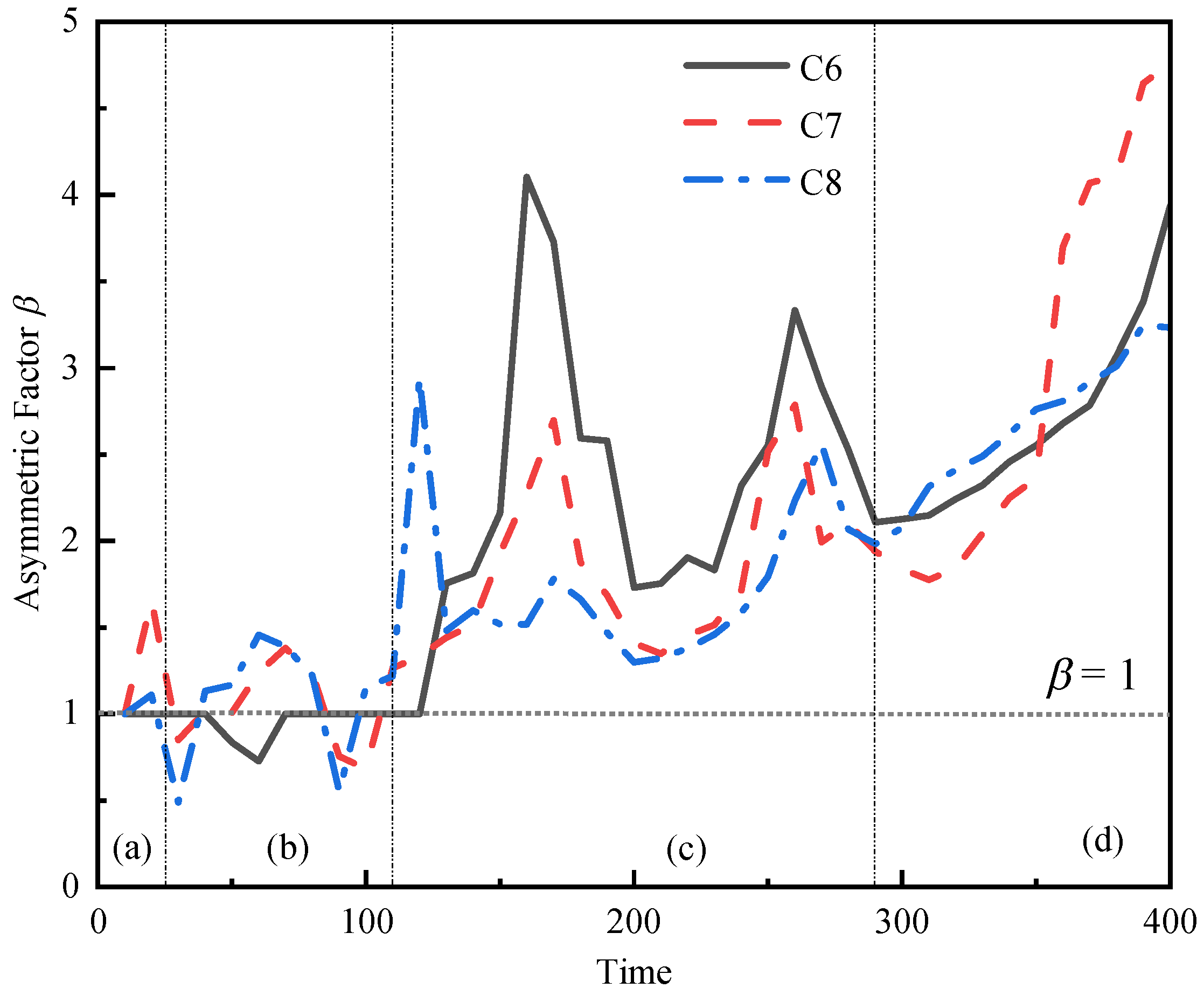 Fluids 08 00187 g020 Fluids 08 00187 g020