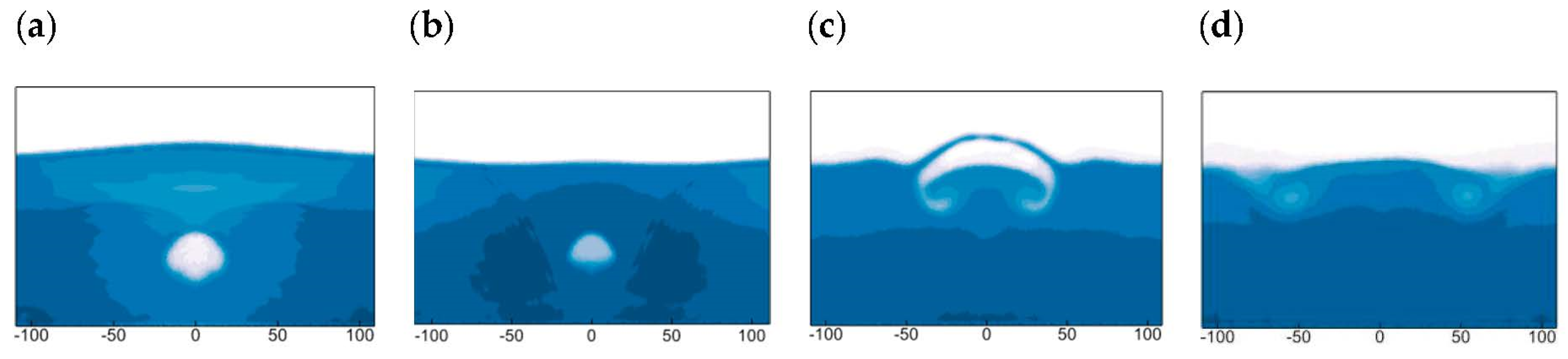 Fluids 08 00187 g021 Fluids 08 00187 g021