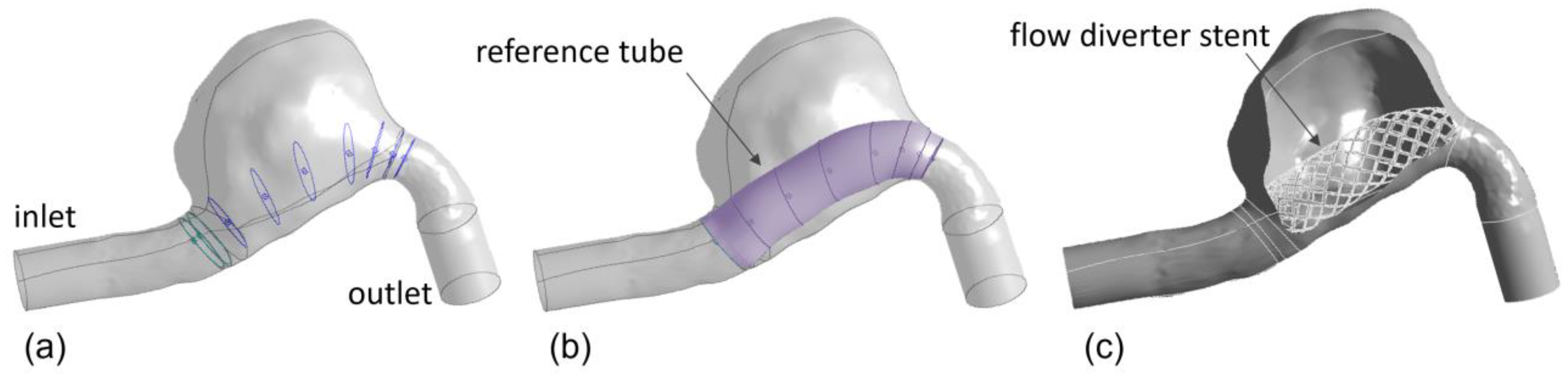 Fluids 08 00189 g002 Fluids 08 00189 g002