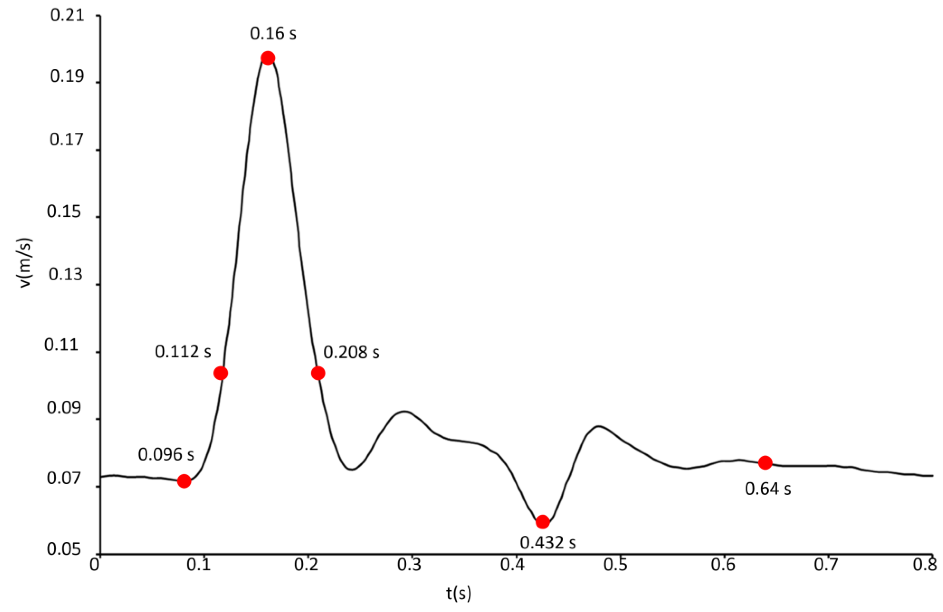 Fluids 08 00189 g003 Fluids 08 00189 g003