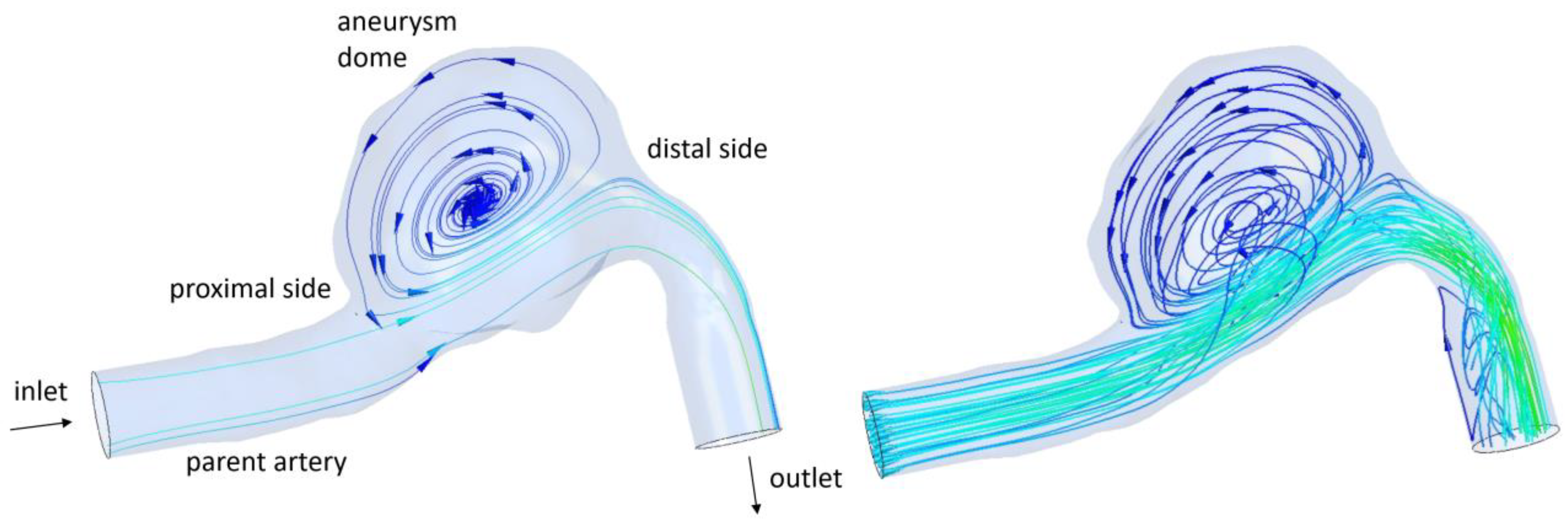 Fluids 08 00189 g006 Fluids 08 00189 g006