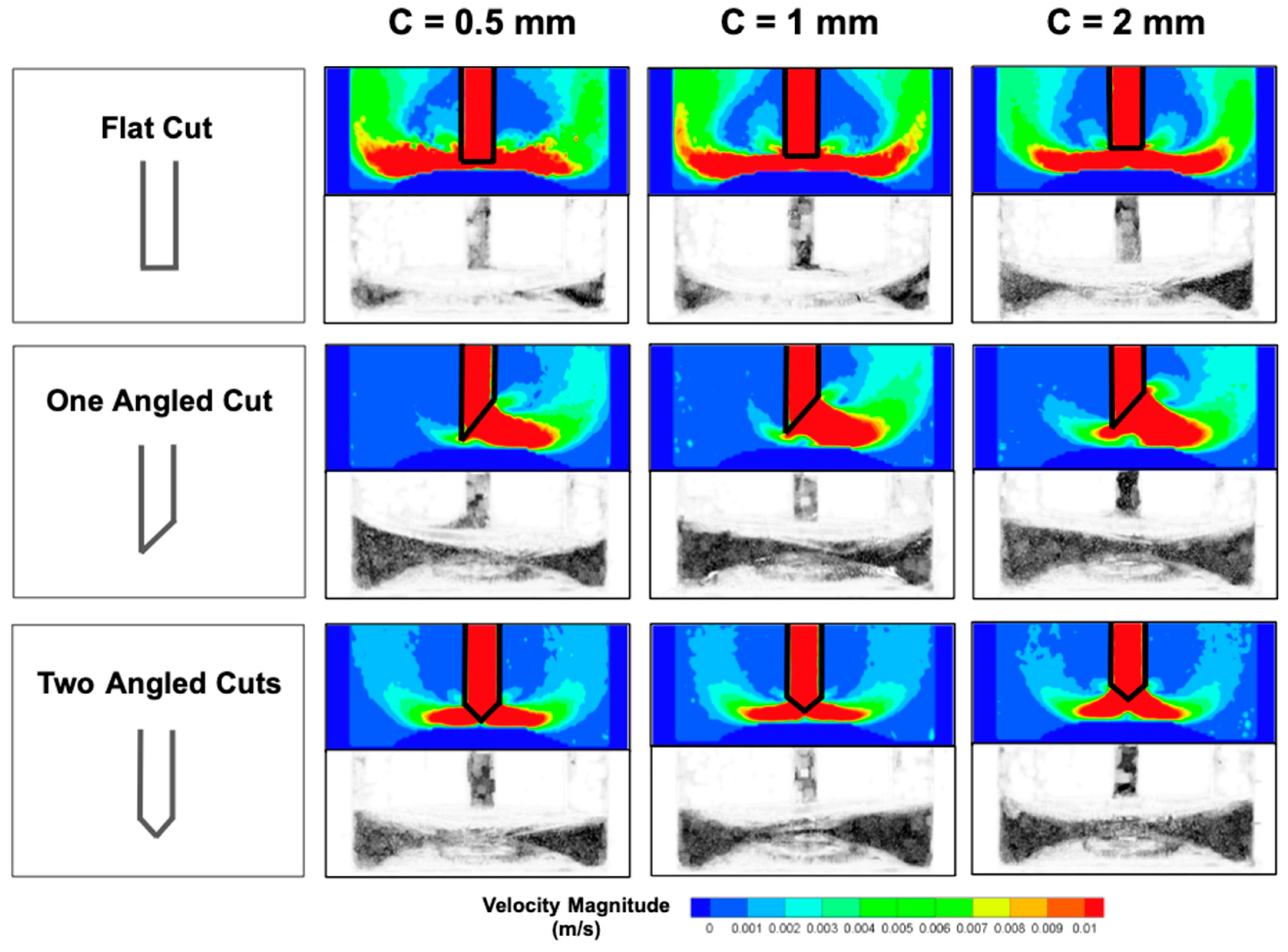 Fluids 08 00190 g003